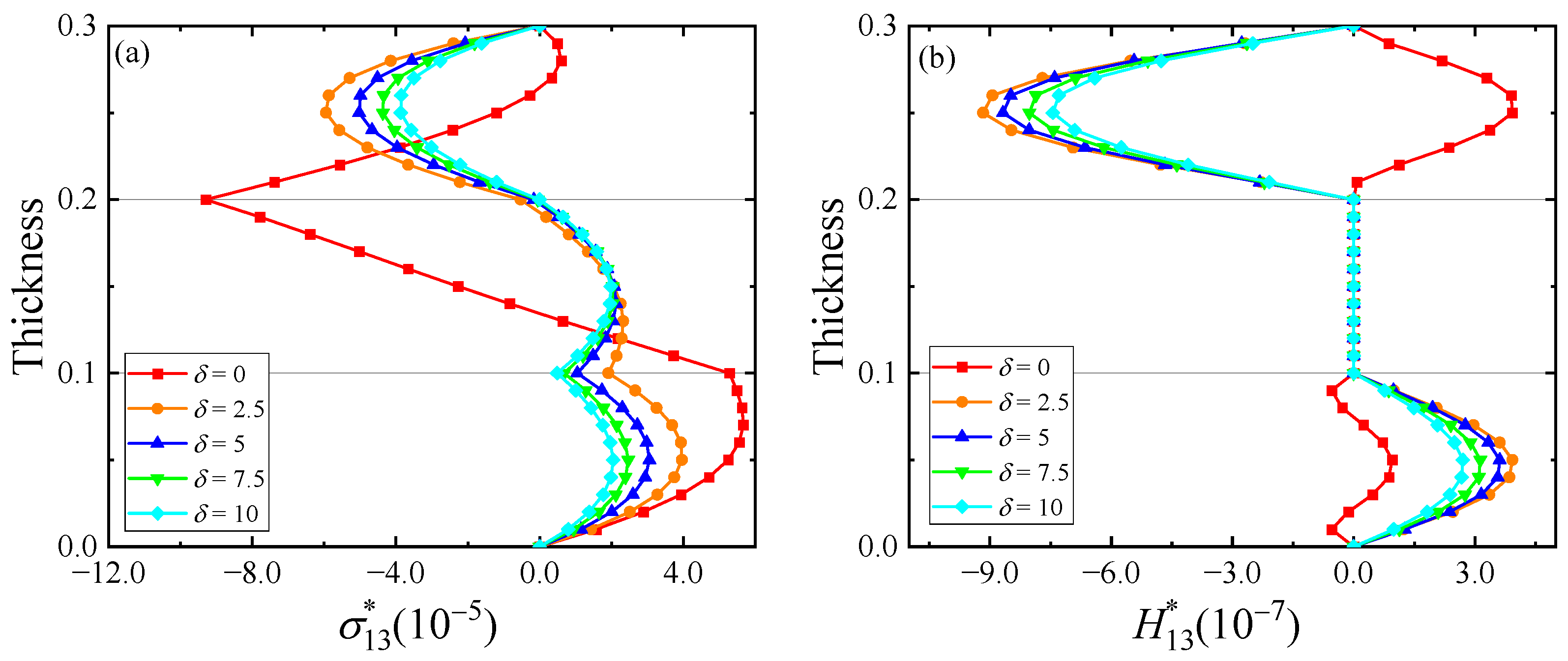 Crystals 14 00170 g010