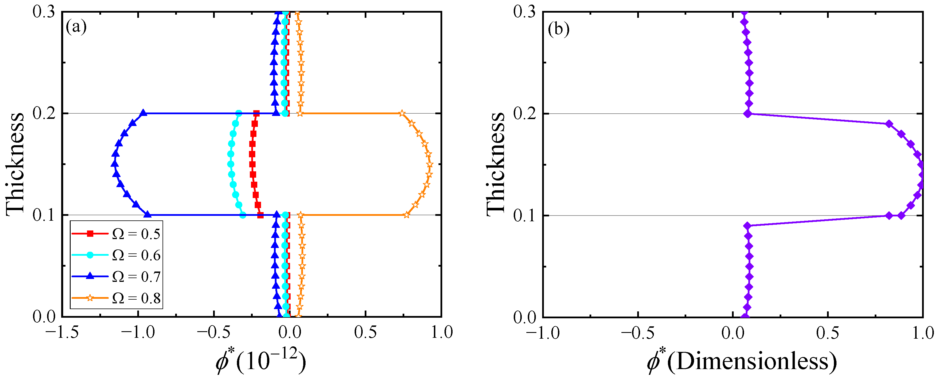 Crystals 14 00170 g013a