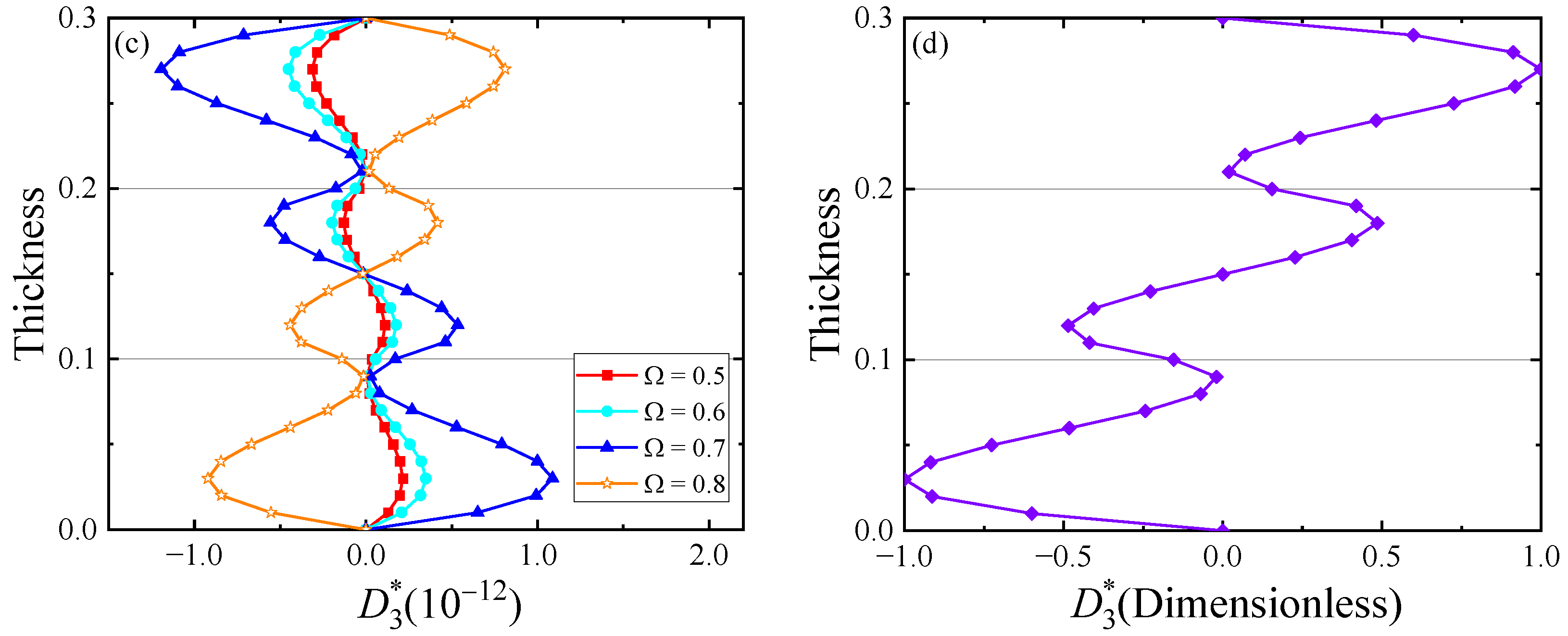 Crystals 14 00170 g013b