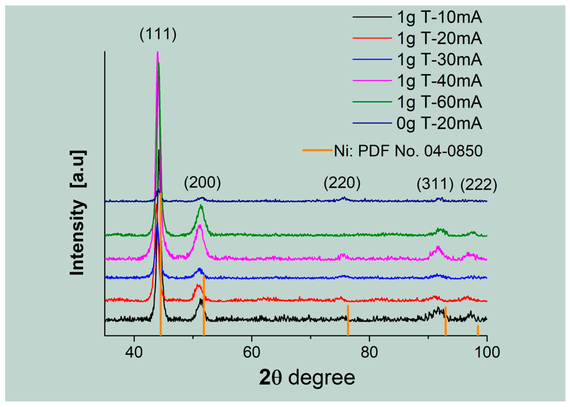 Crystals 14 00171 g004