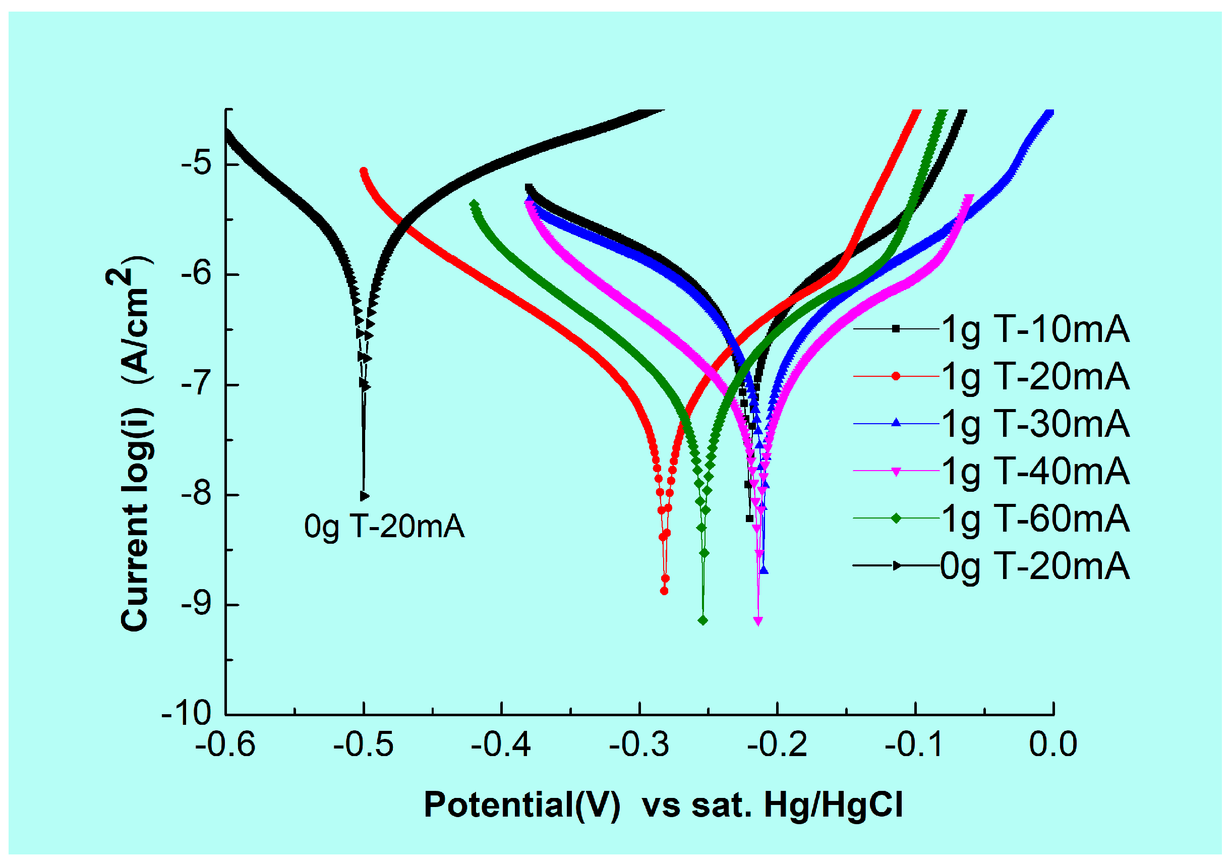 Crystals 14 00171 g007