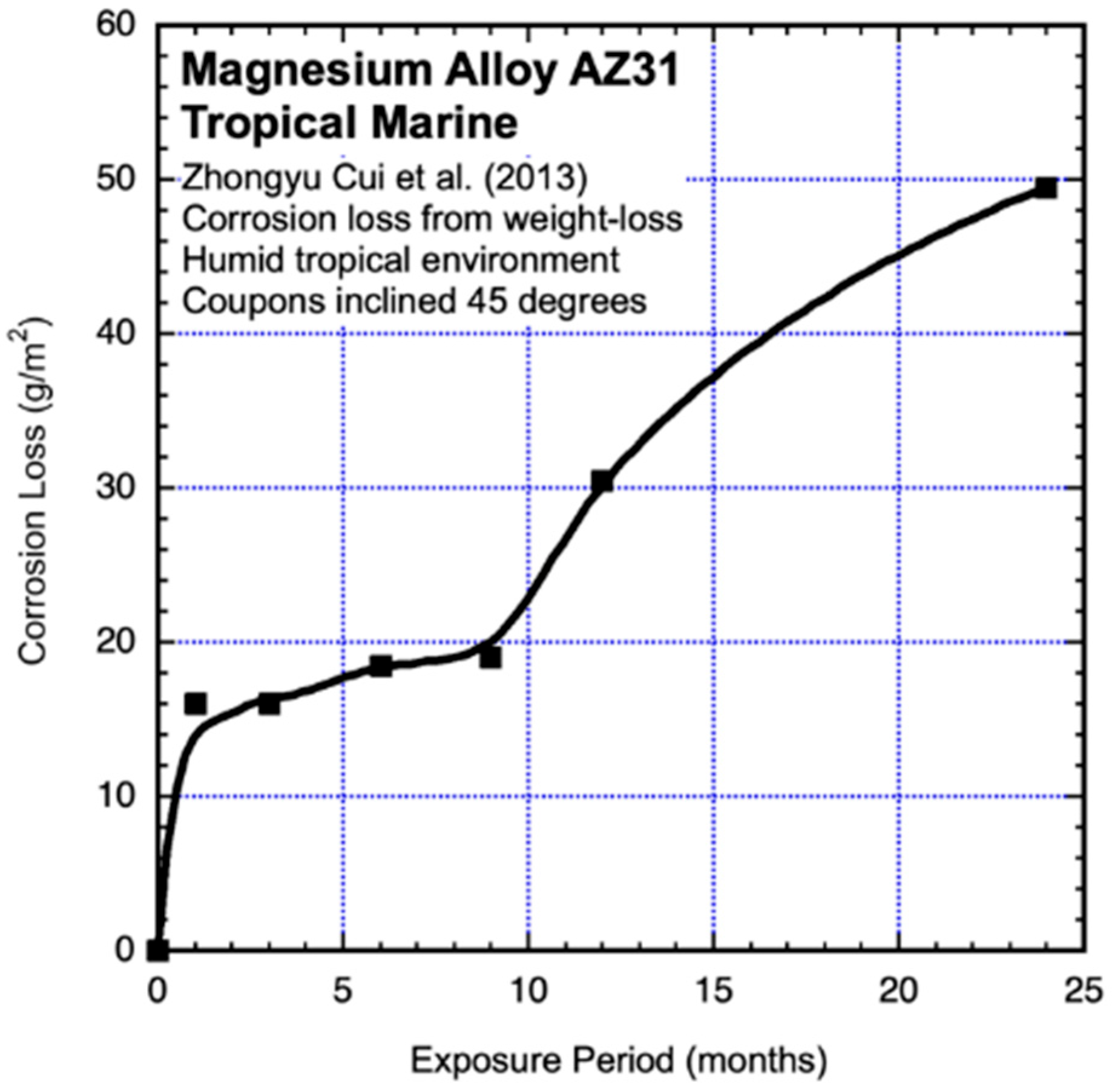 Crystals 14 00172 g005