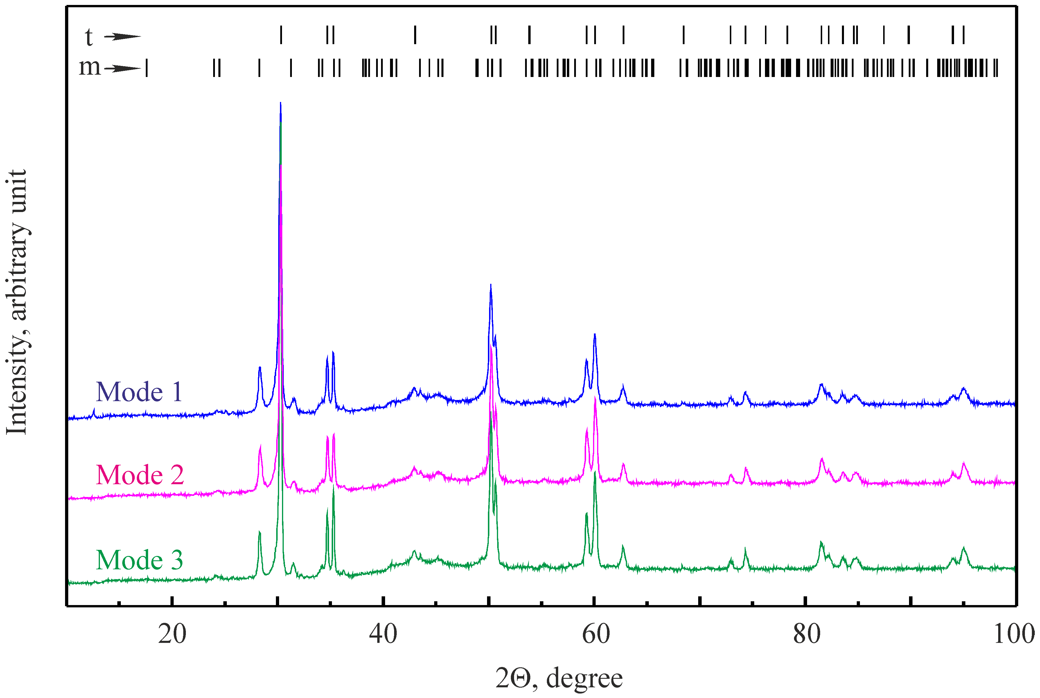 Crystals 14 00175 g001