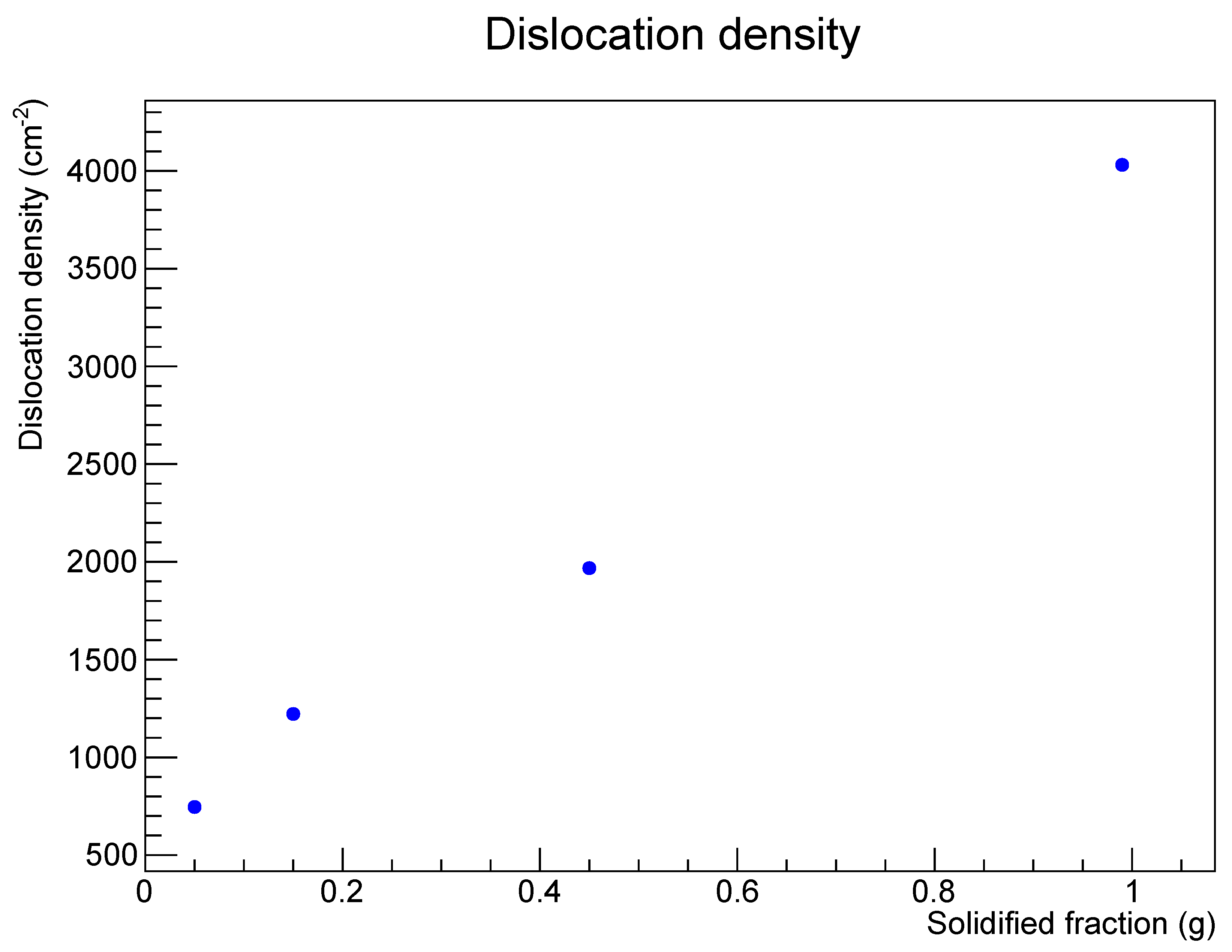 Crystals 14 00177 g005