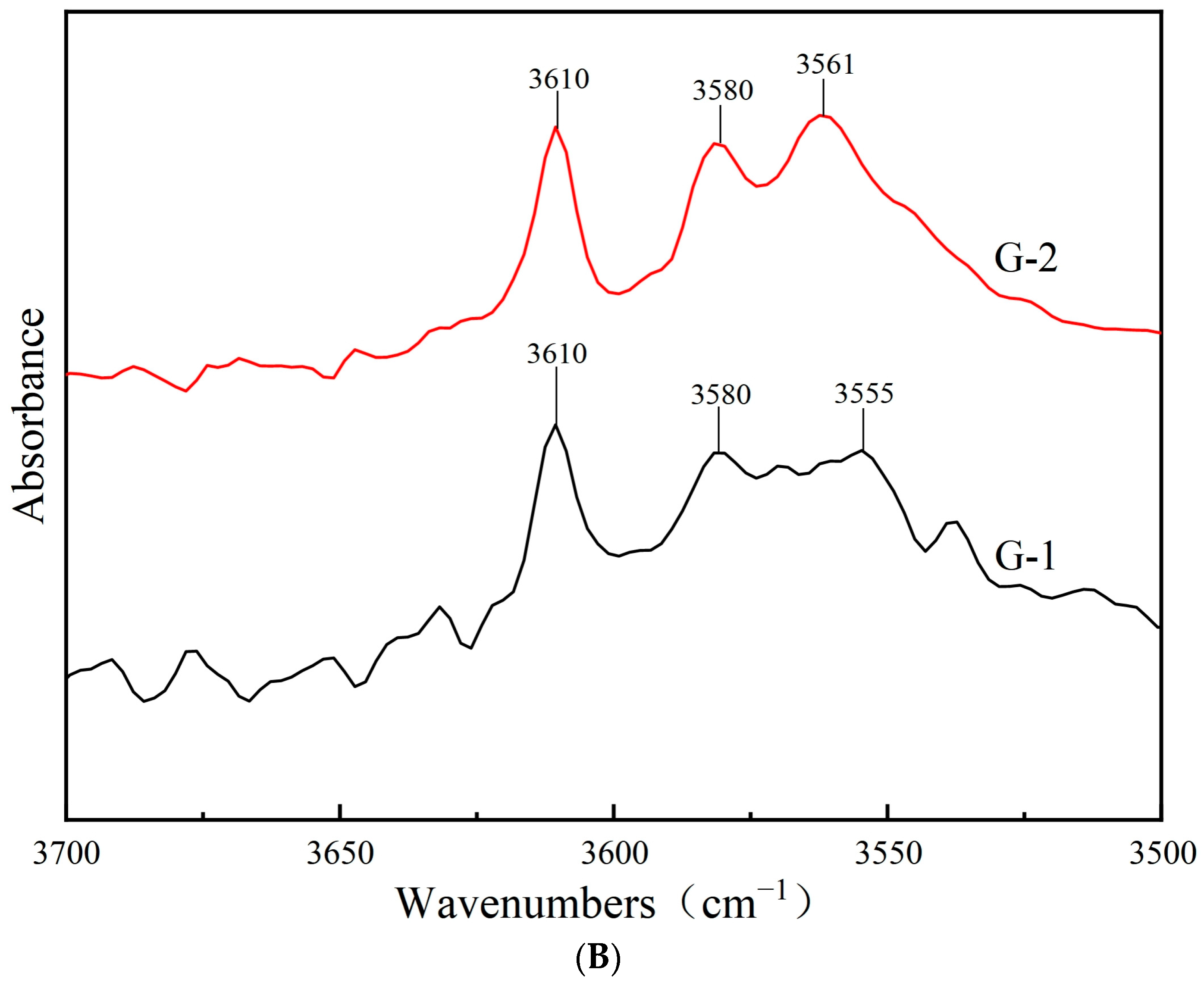 Crystals 14 00180 g003b