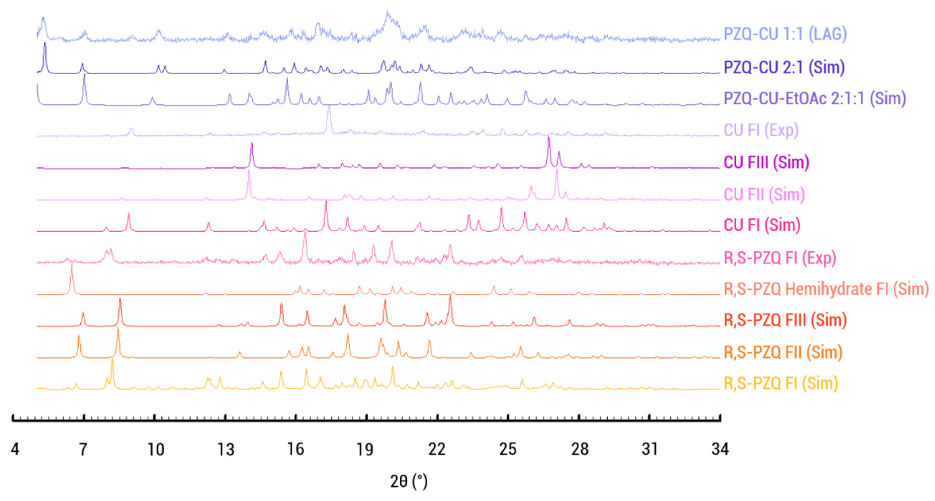 Crystals 14 00181 g003