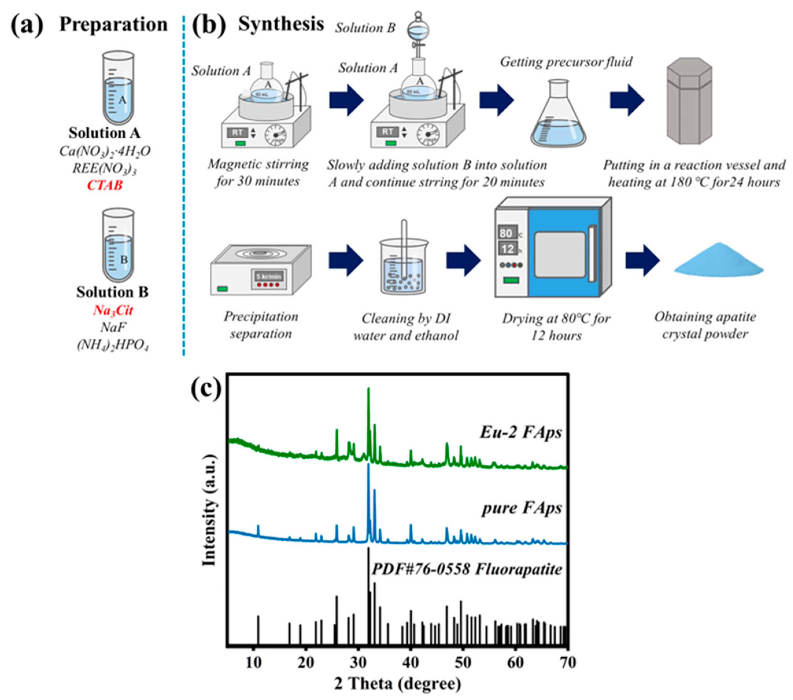 Crystals 14 00185 g001