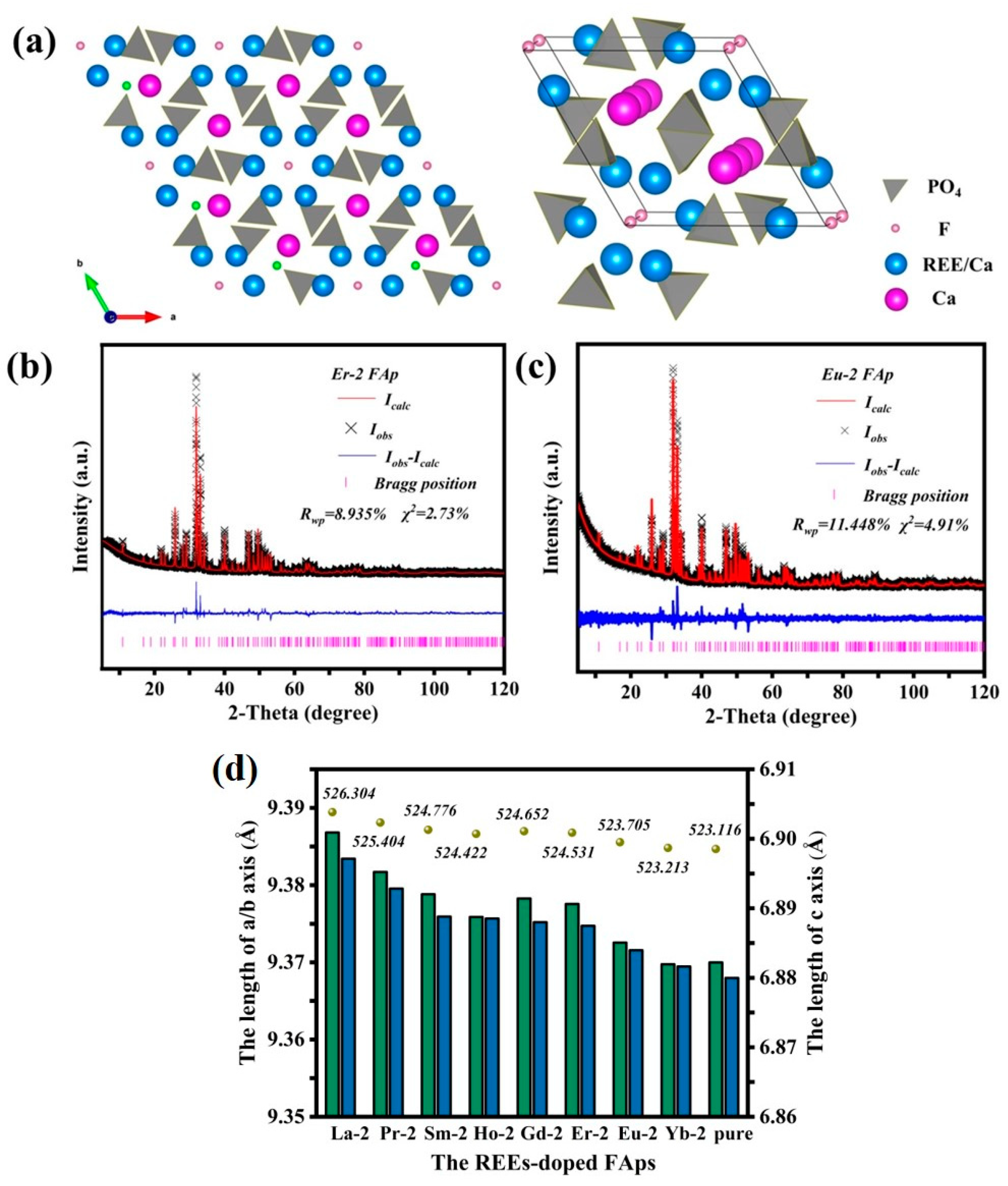 Crystals 14 00185 g011