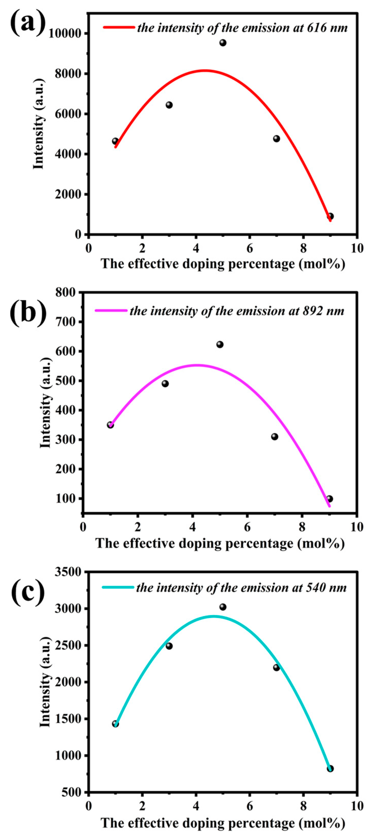 Crystals 14 00185 g015