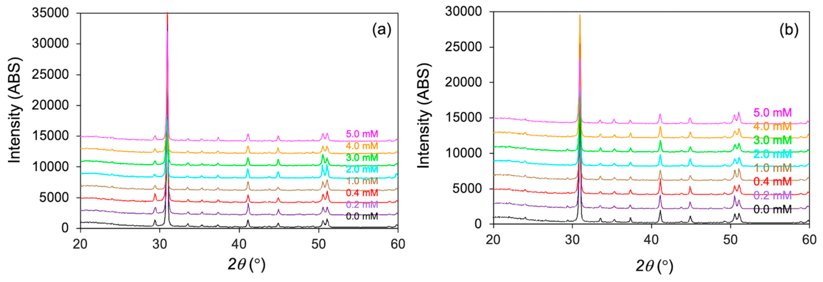 Crystals 14 00187 g004