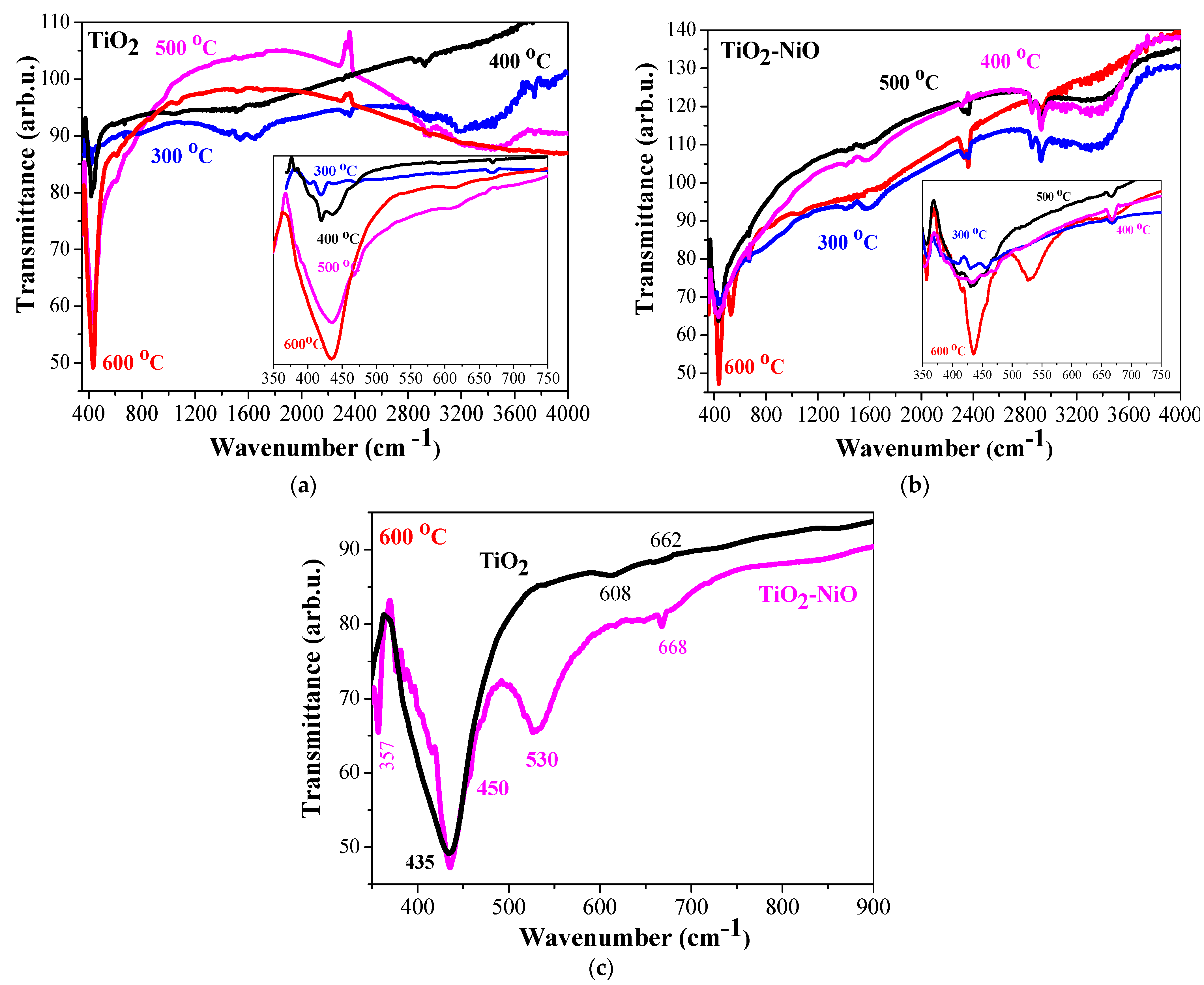 Crystals 14 00192 g002