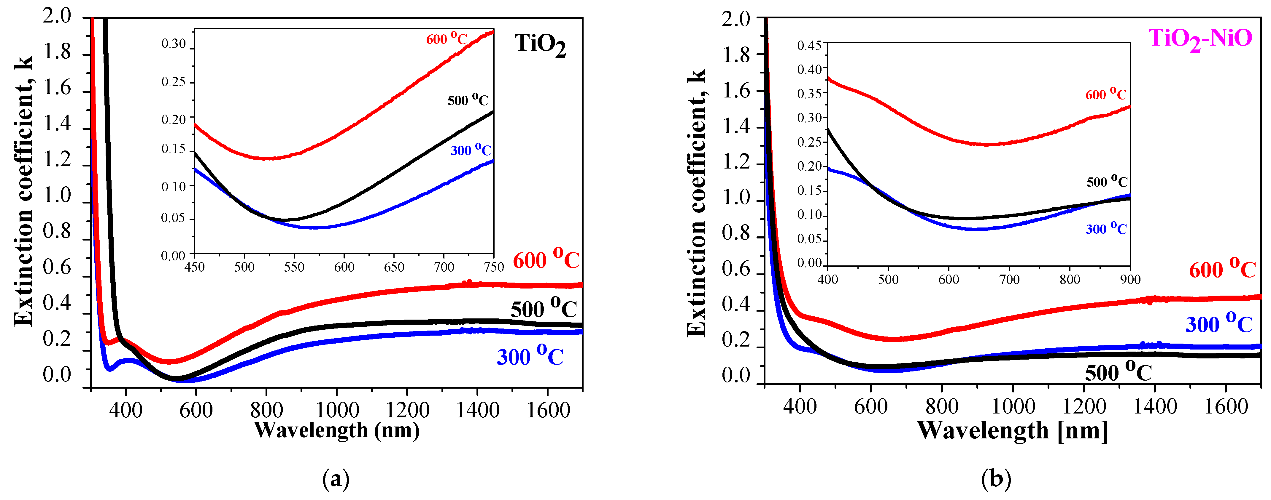 Crystals 14 00192 g006a