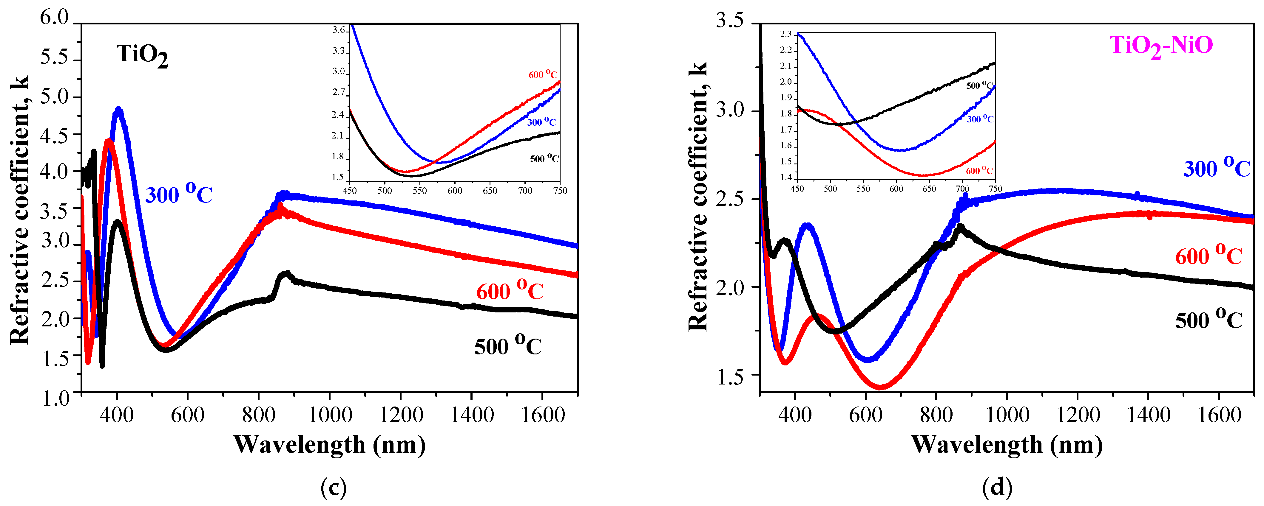 Crystals 14 00192 g006b