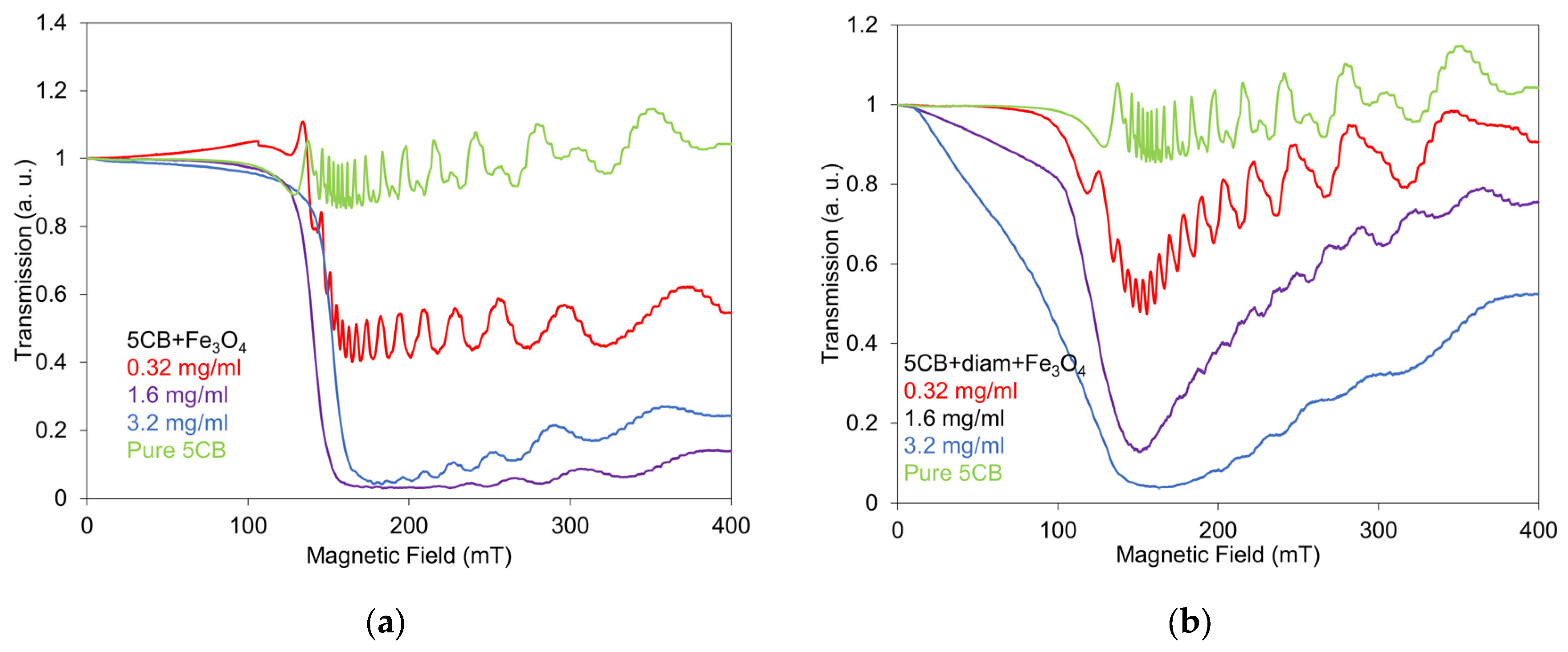 Crystals 14 00202 g002