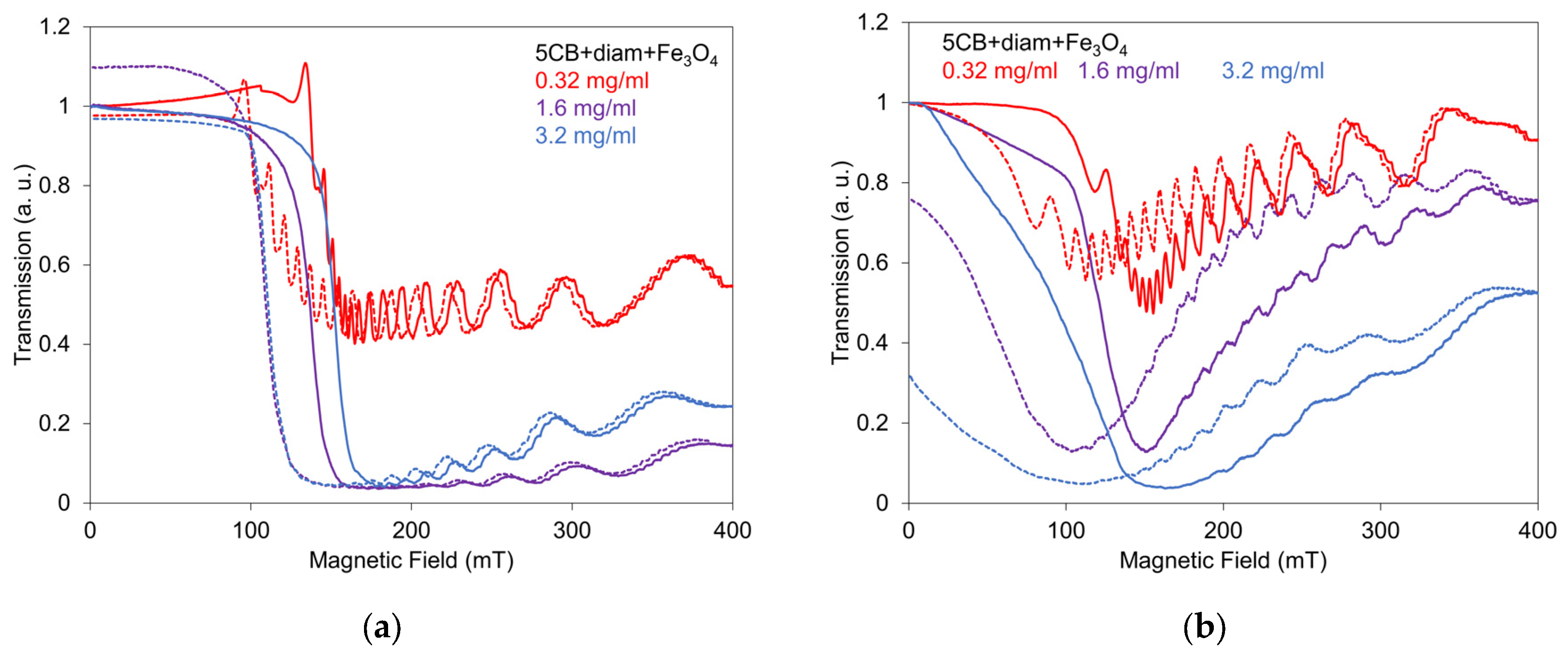 Crystals 14 00202 g003