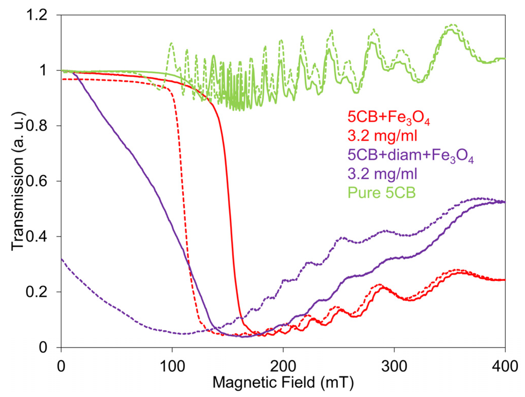 Crystals 14 00202 g004