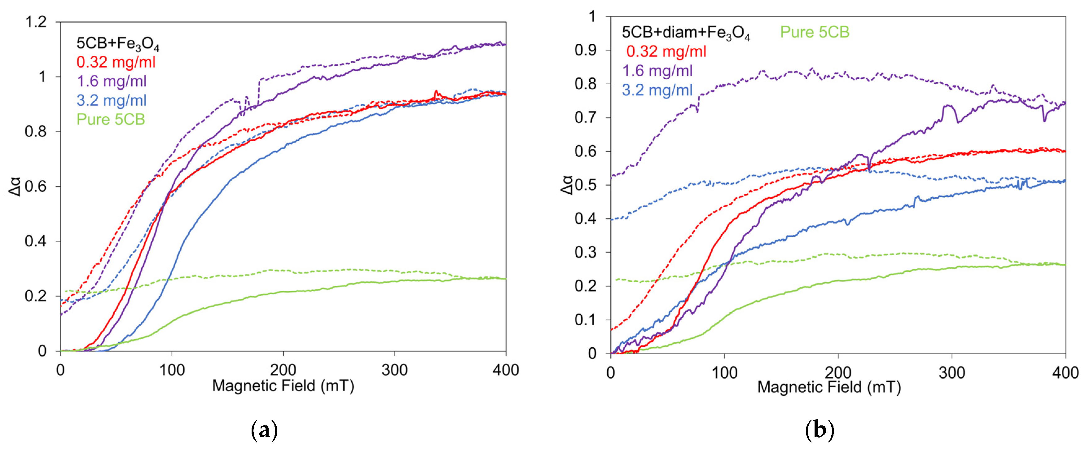 Crystals 14 00202 g006