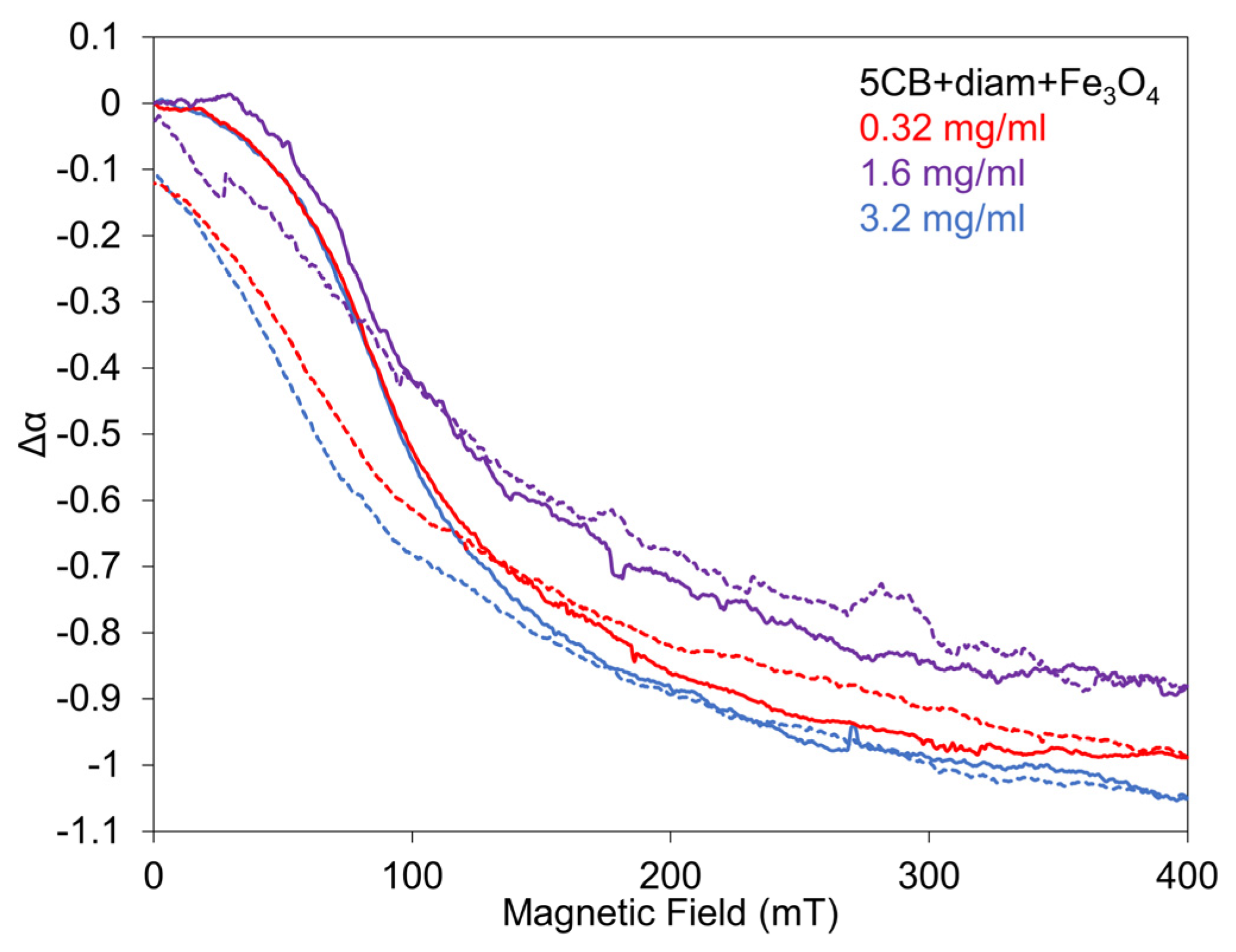 Crystals 14 00202 g008