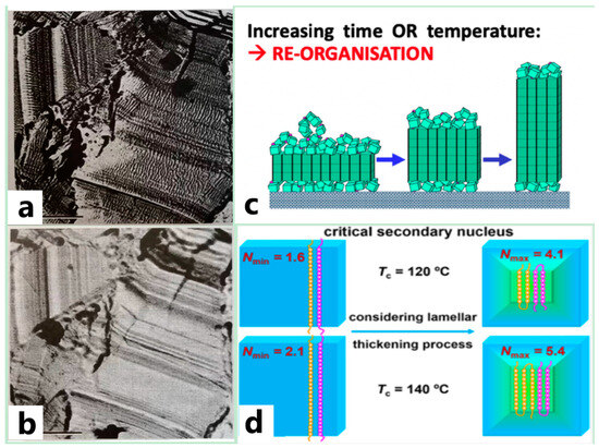 Crystals 14 00207 g001