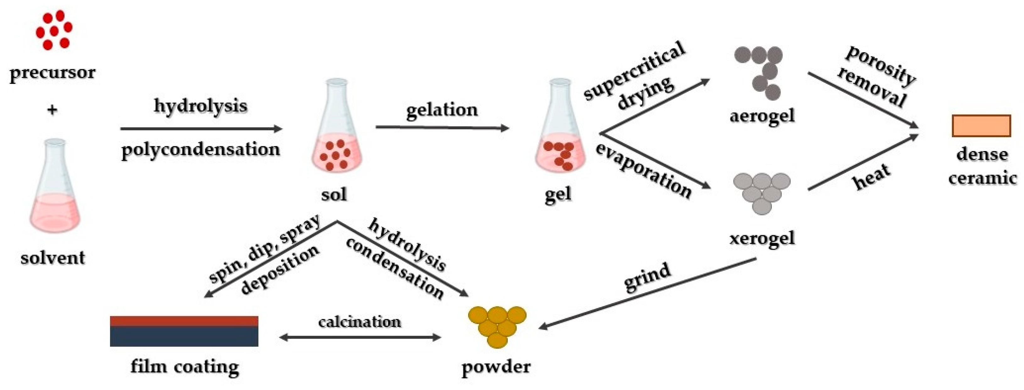 Crystals 14 00215 g003