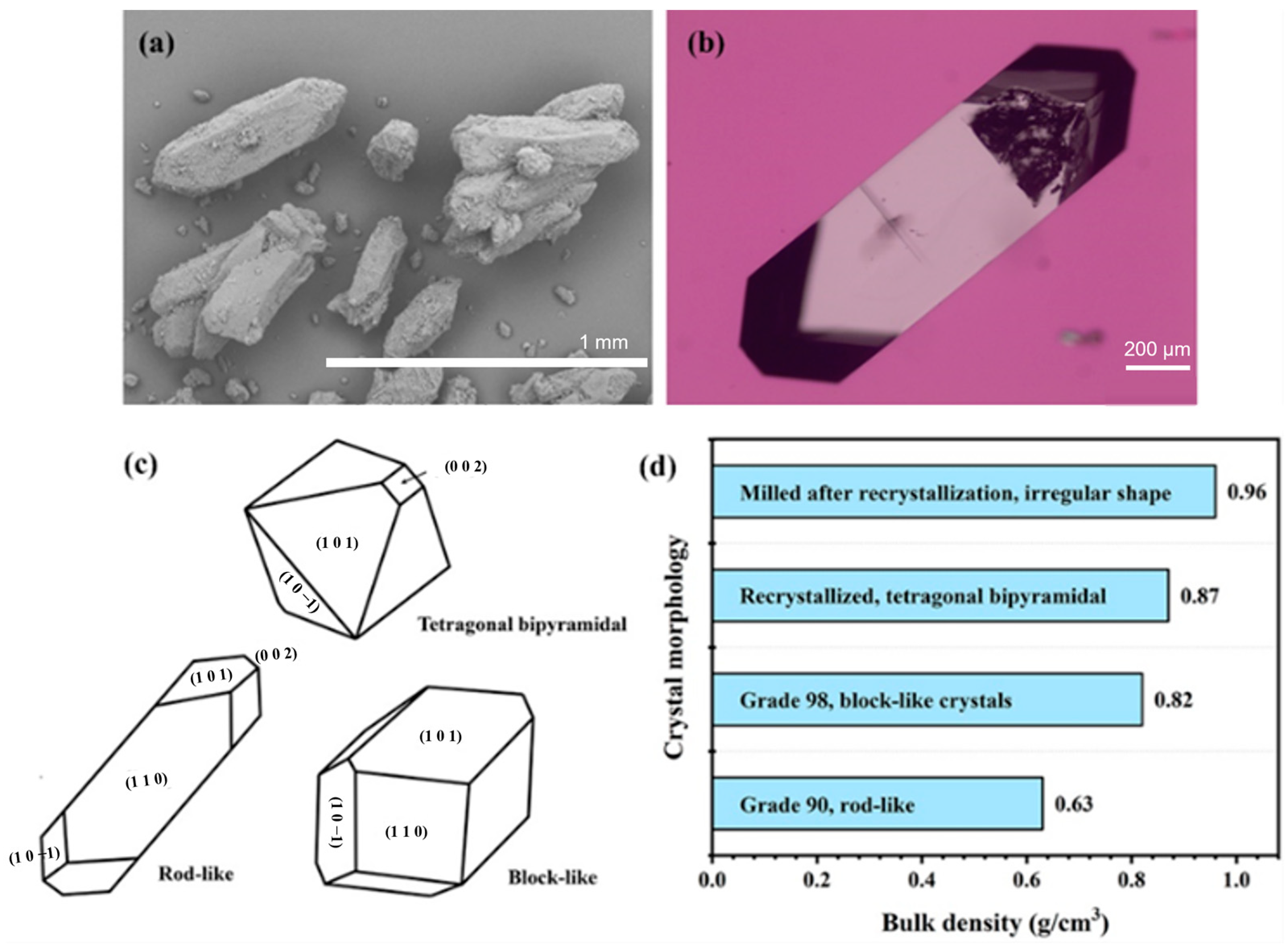 Crystals 14 00219 g003