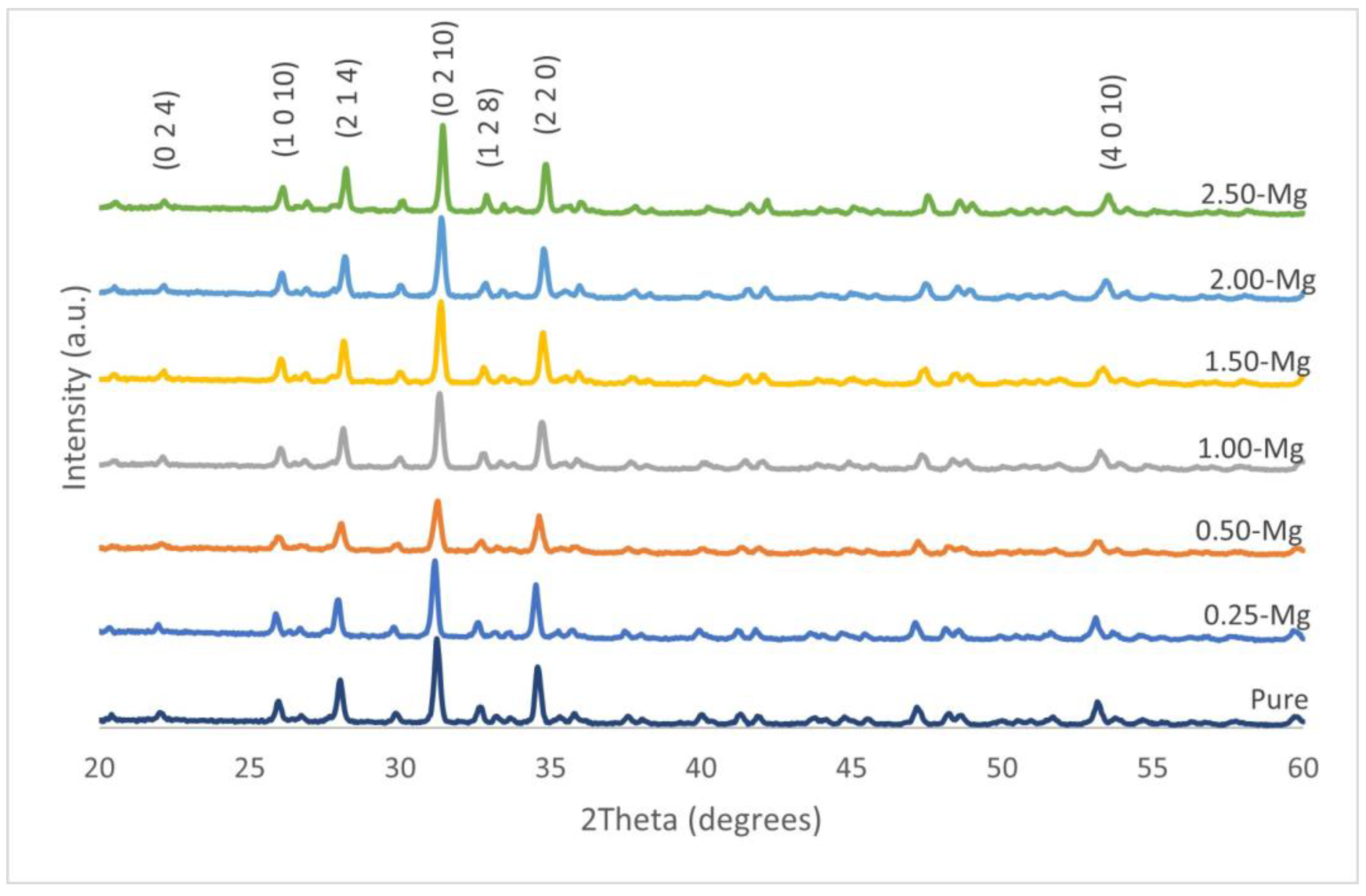 Crystals 14 00222 g001