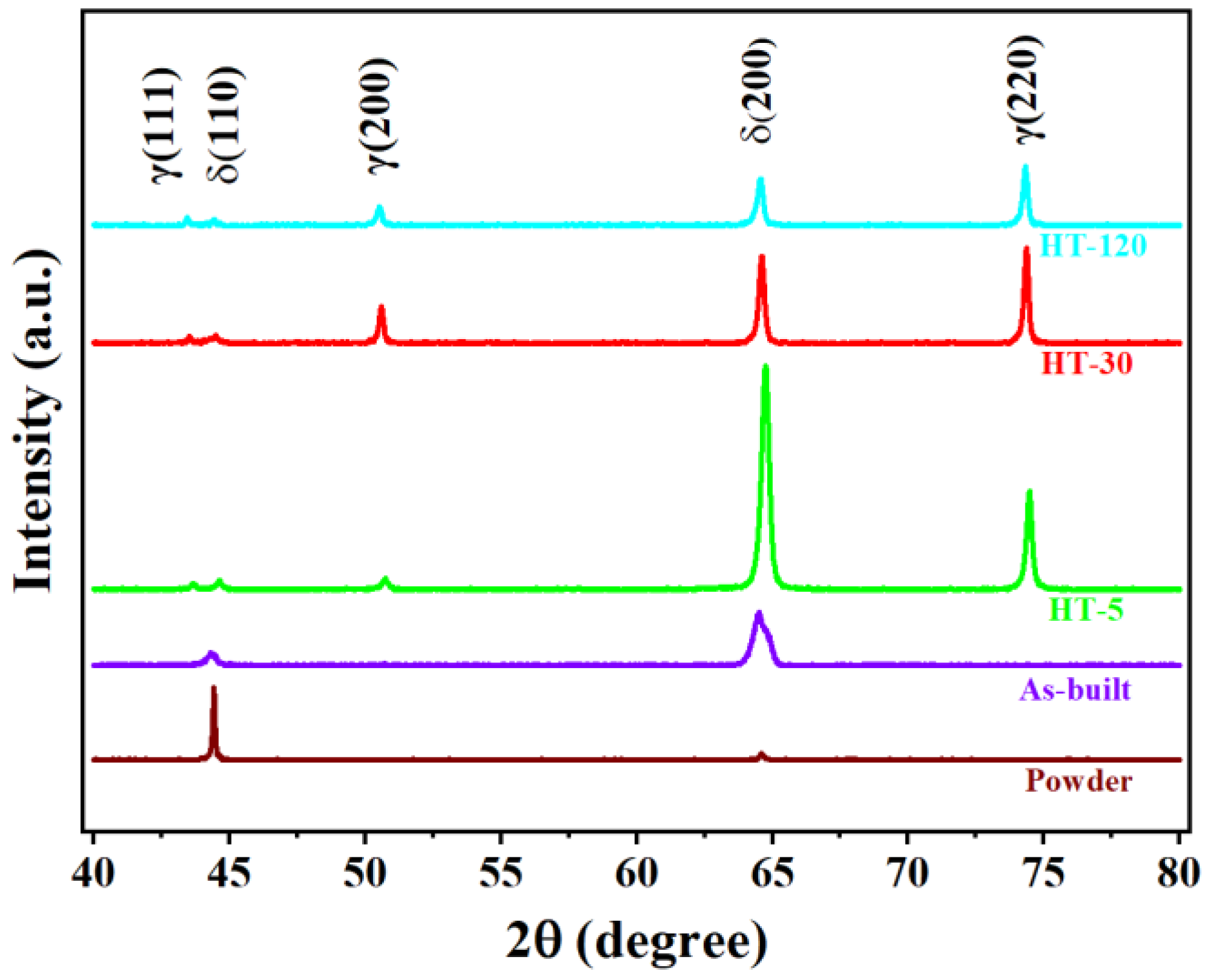 Crystals 14 00229 g003