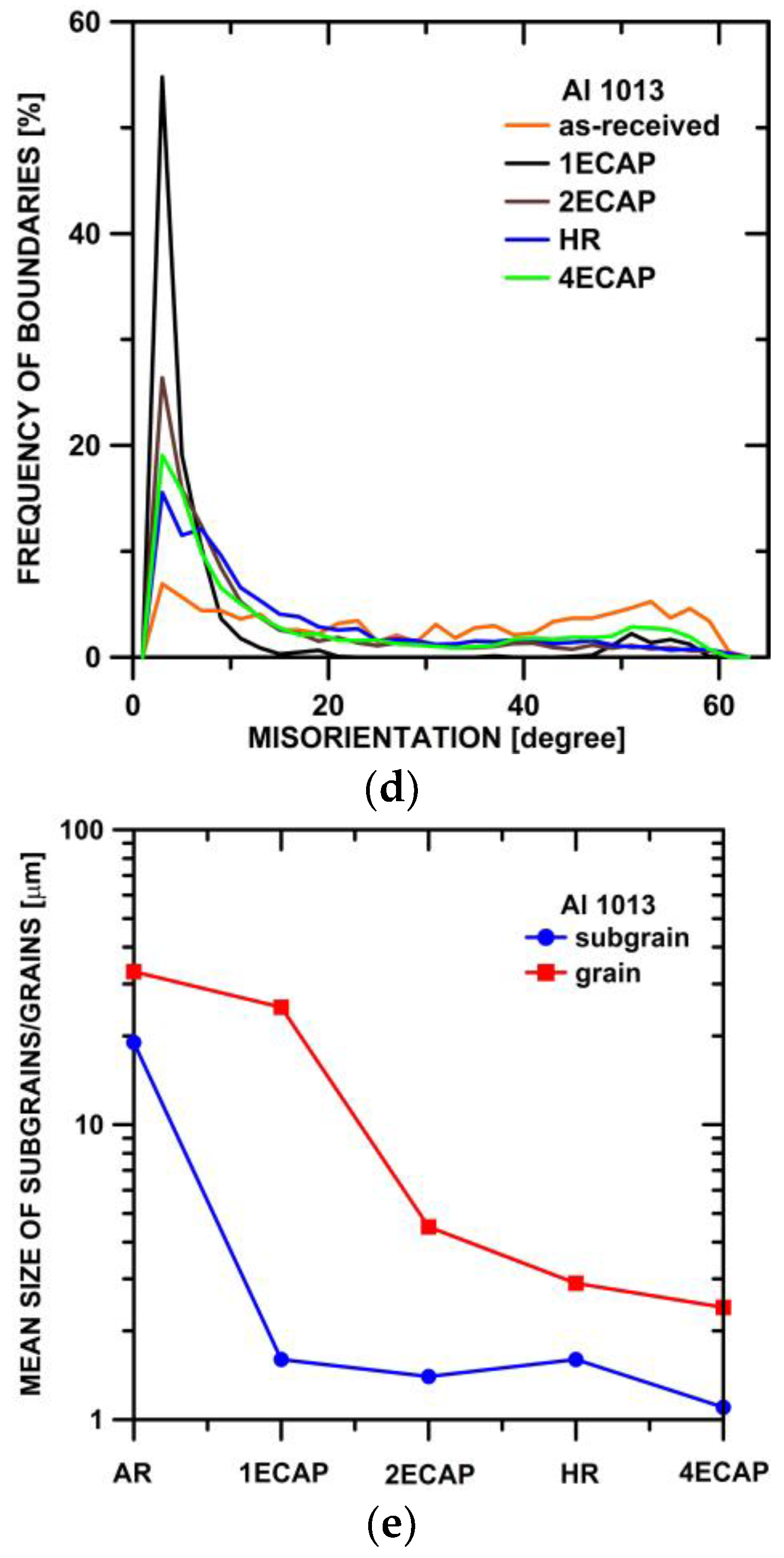Crystals 14 00230 g005b