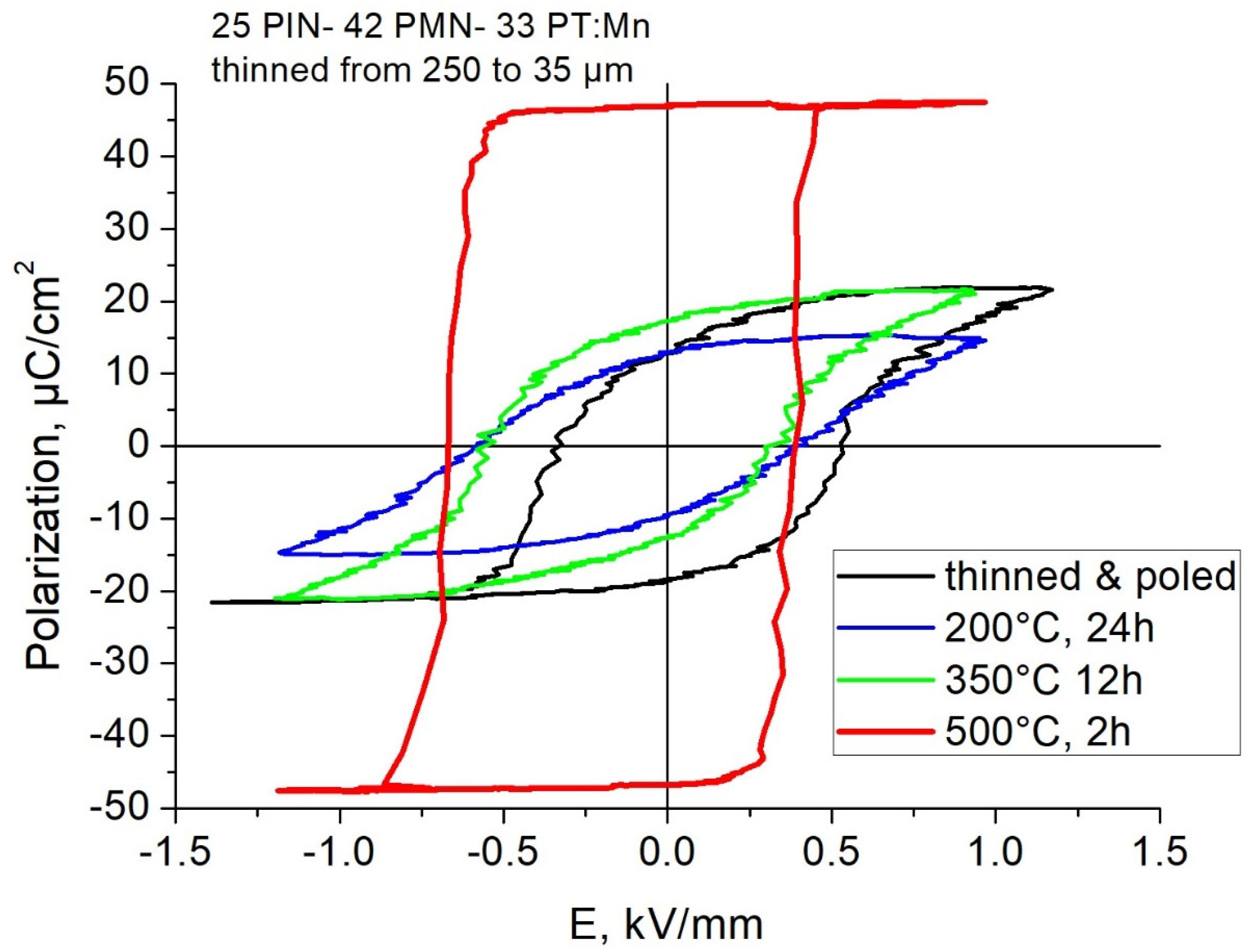 Crystals 14 00236 g008
