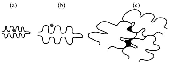 Crystals 14 00237 g014