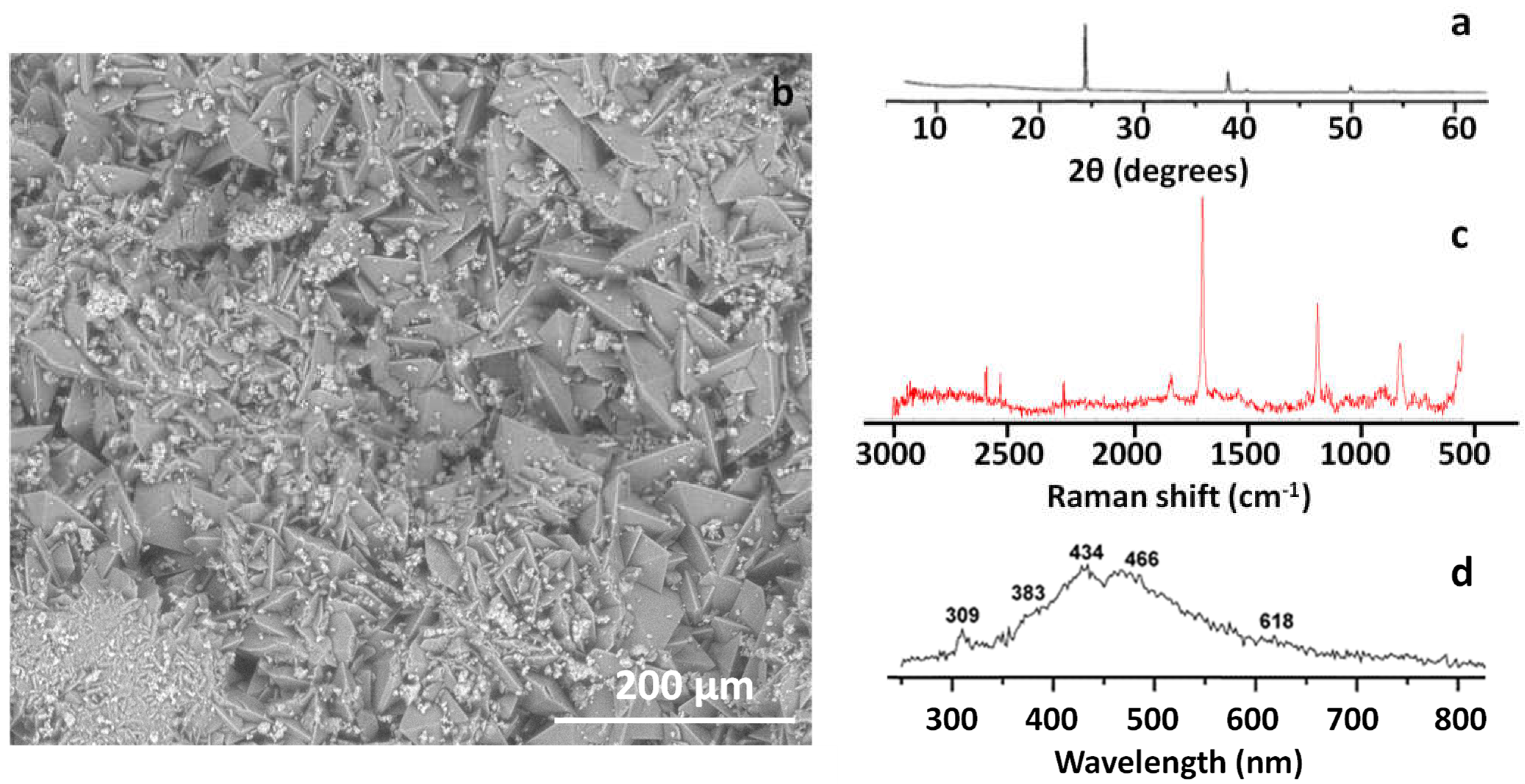 Crystals 14 00238 g001 Crystals 14 00238 g001