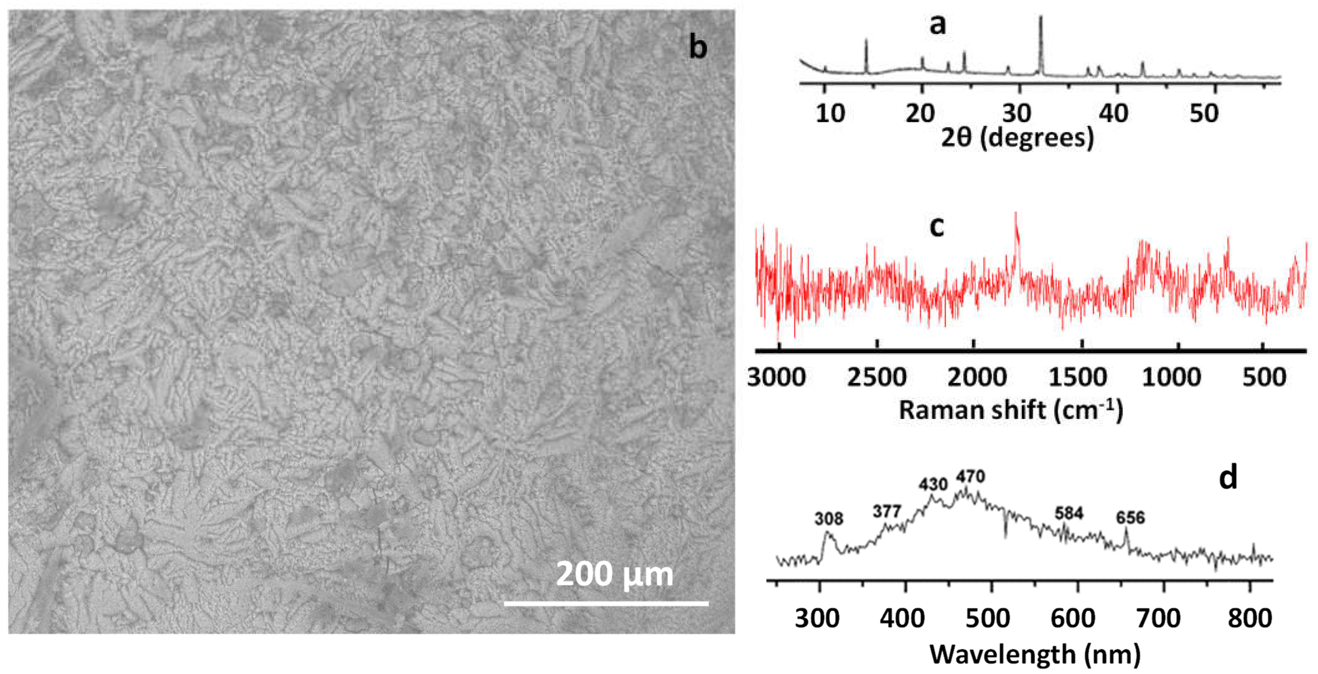 Crystals 14 00238 g002 Crystals 14 00238 g002