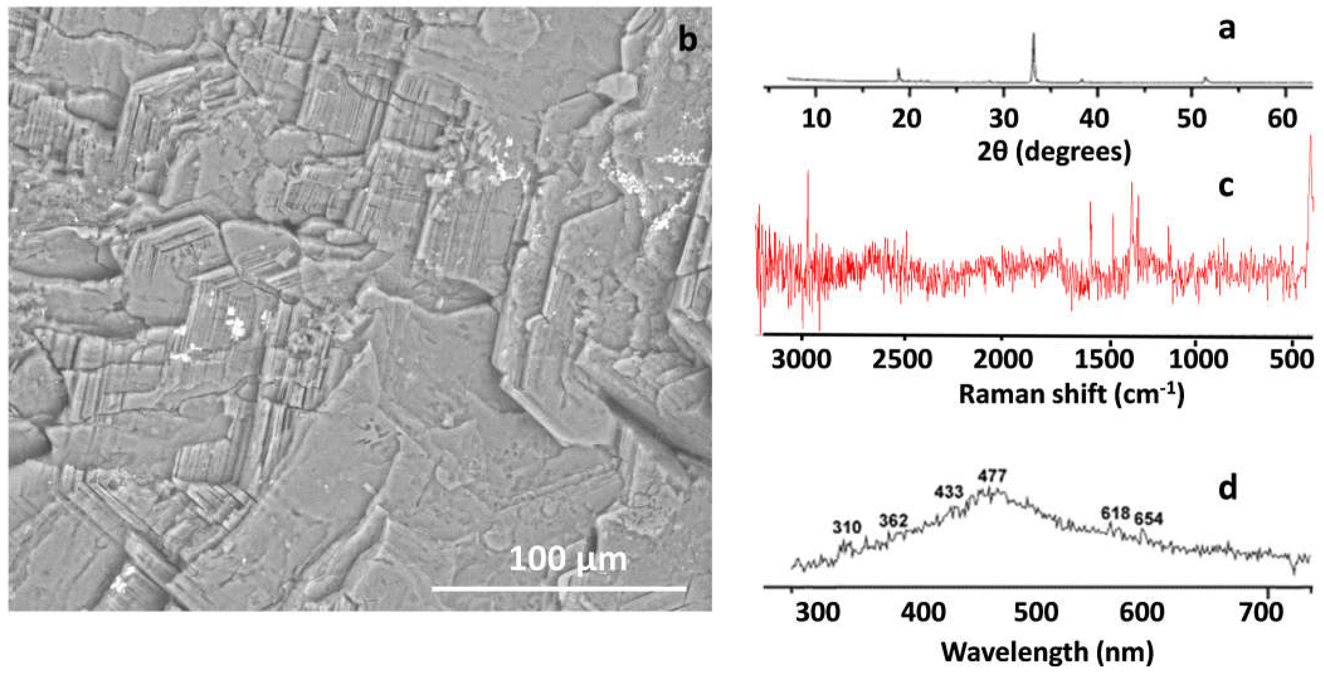 Crystals 14 00238 g004 Crystals 14 00238 g004