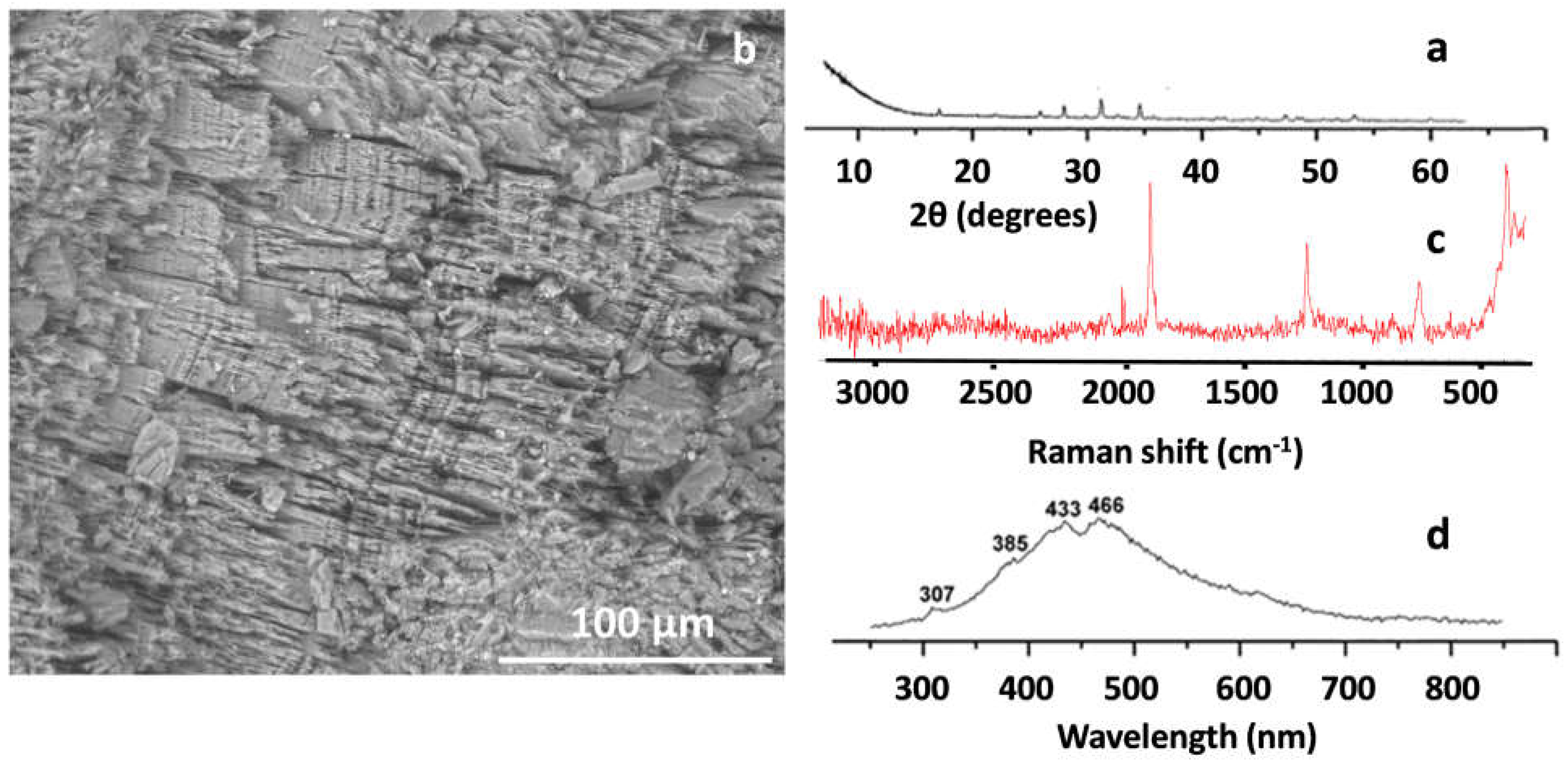 Crystals 14 00238 g005 Crystals 14 00238 g005