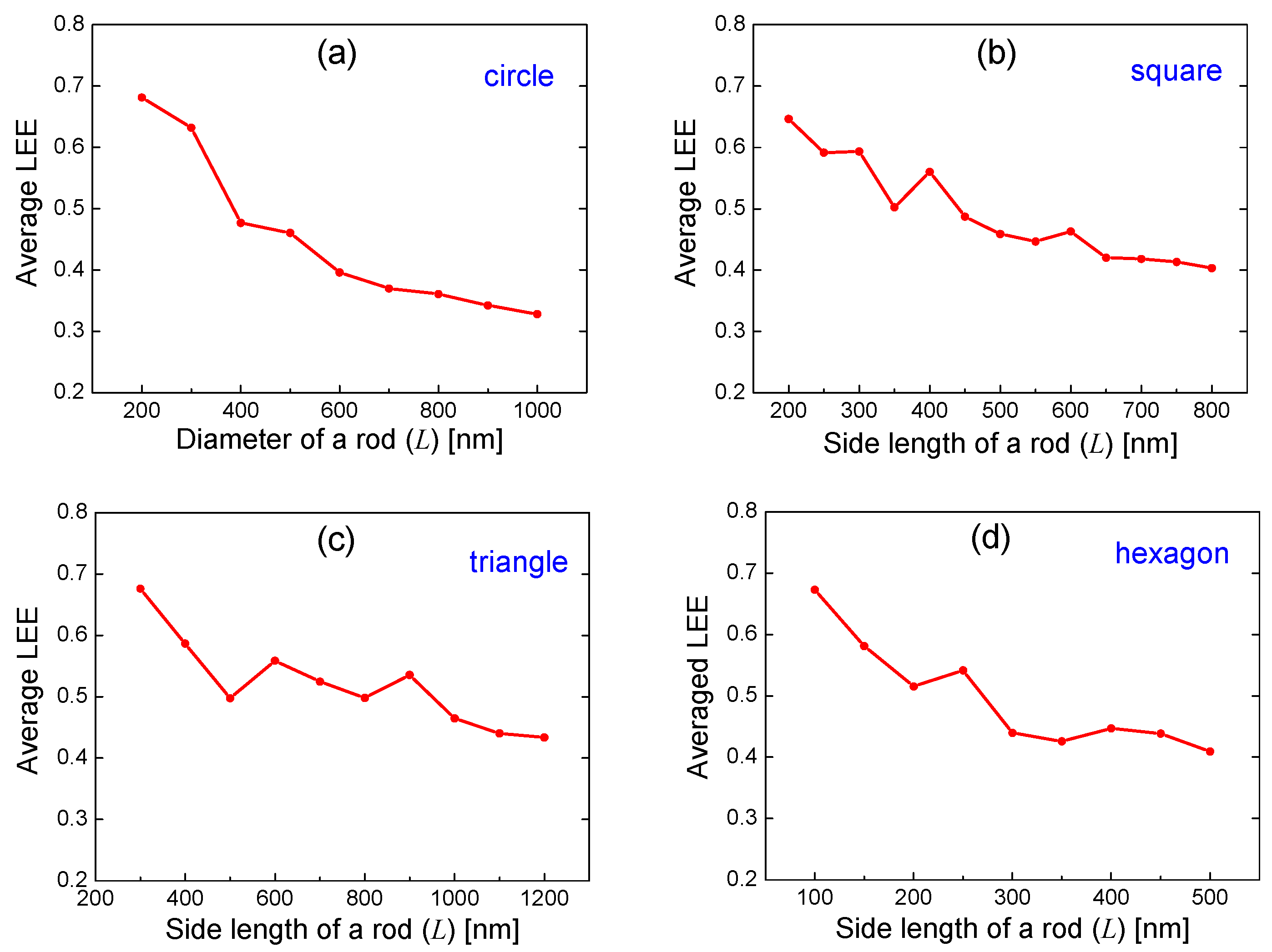 Crystals 14 00241 g005