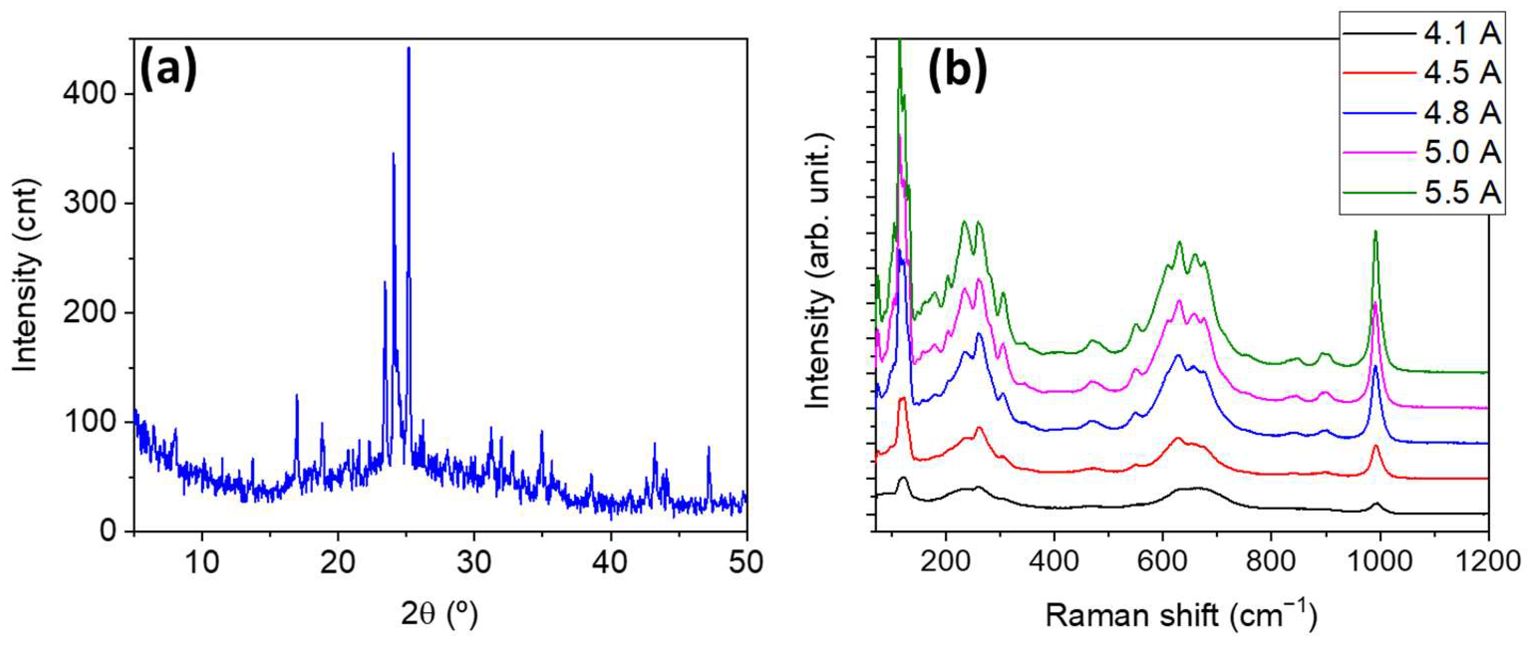 Crystals 14 00245 g009