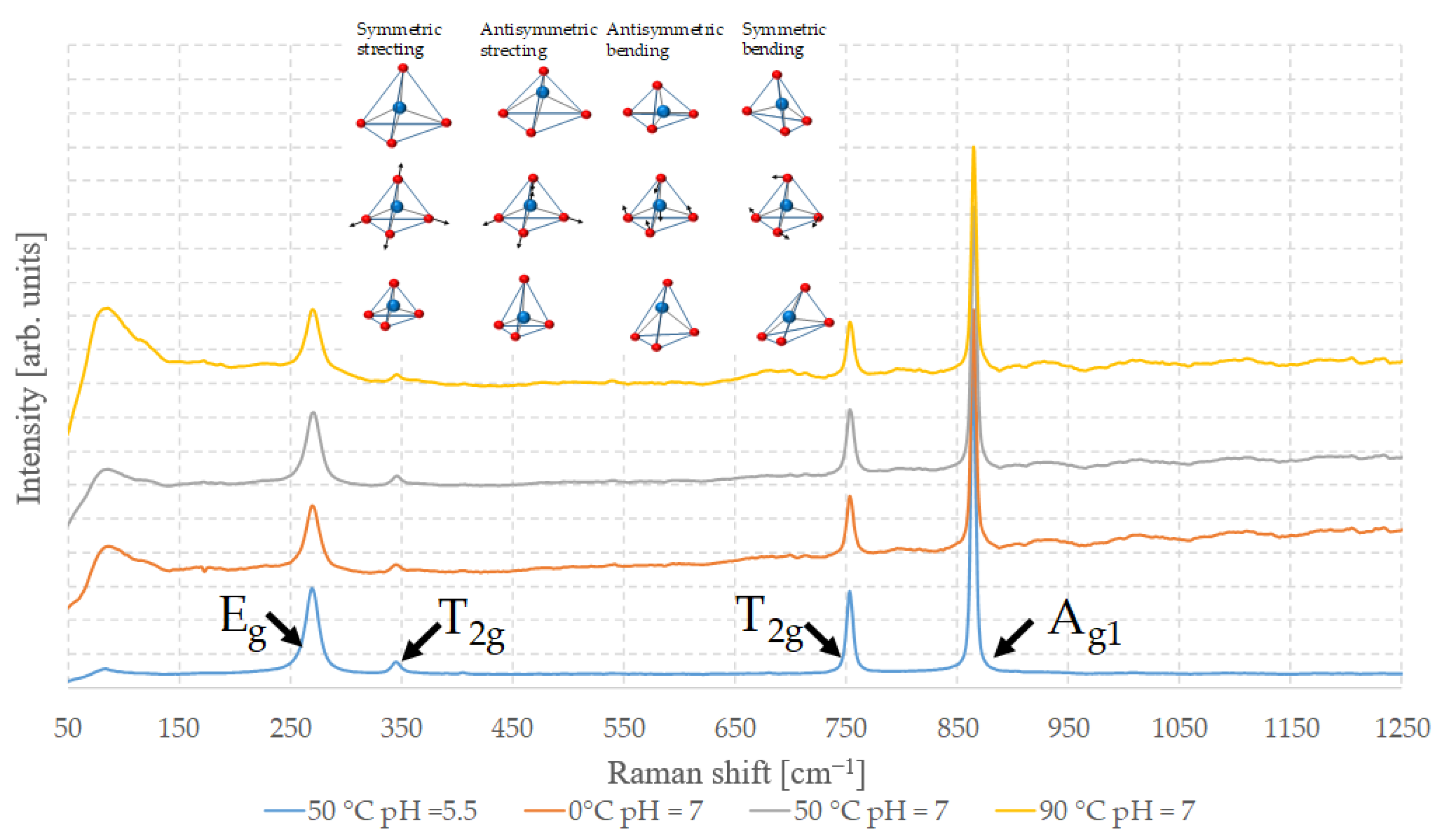 Crystals 14 00254 g003