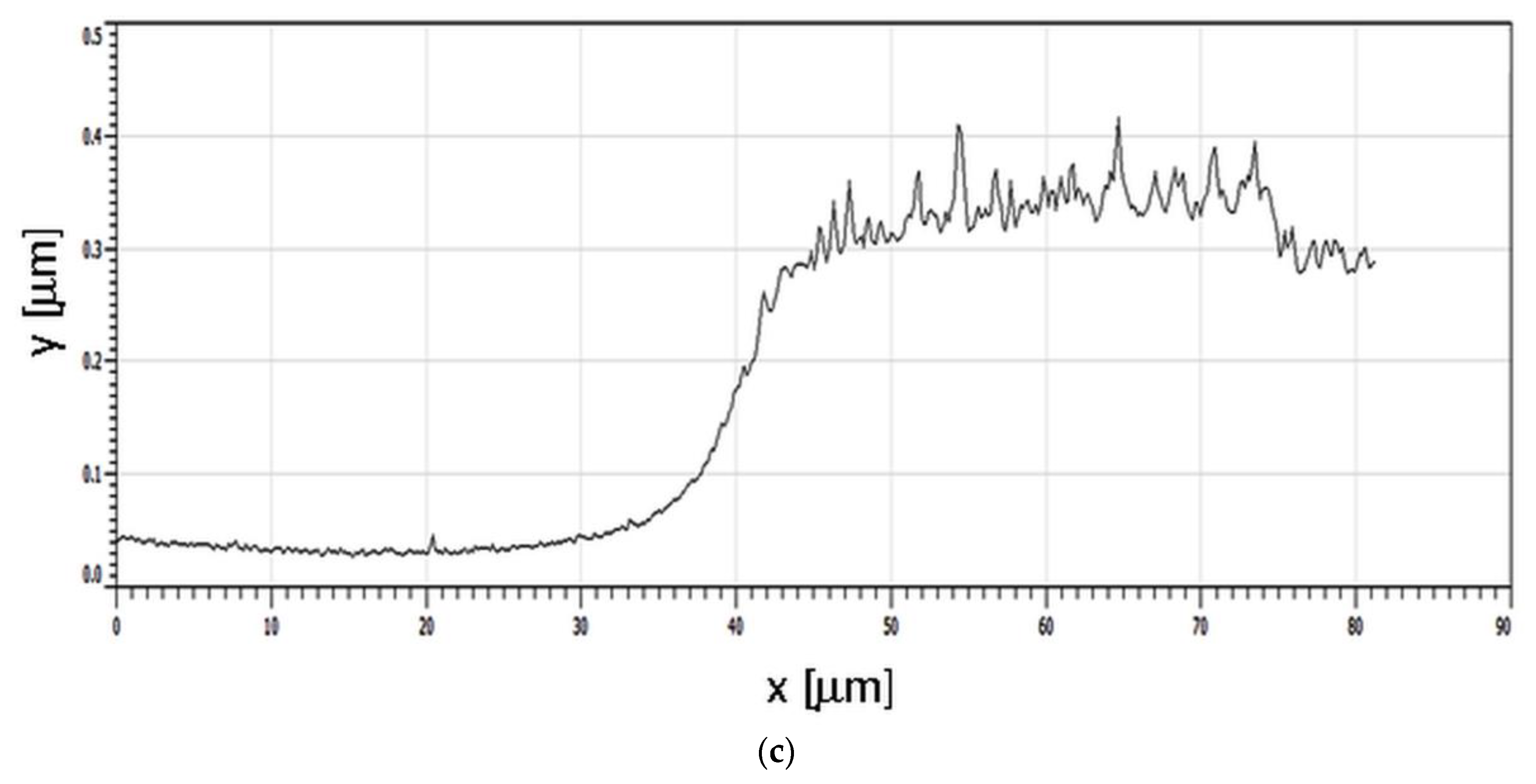 Crystals 14 00263 g002b