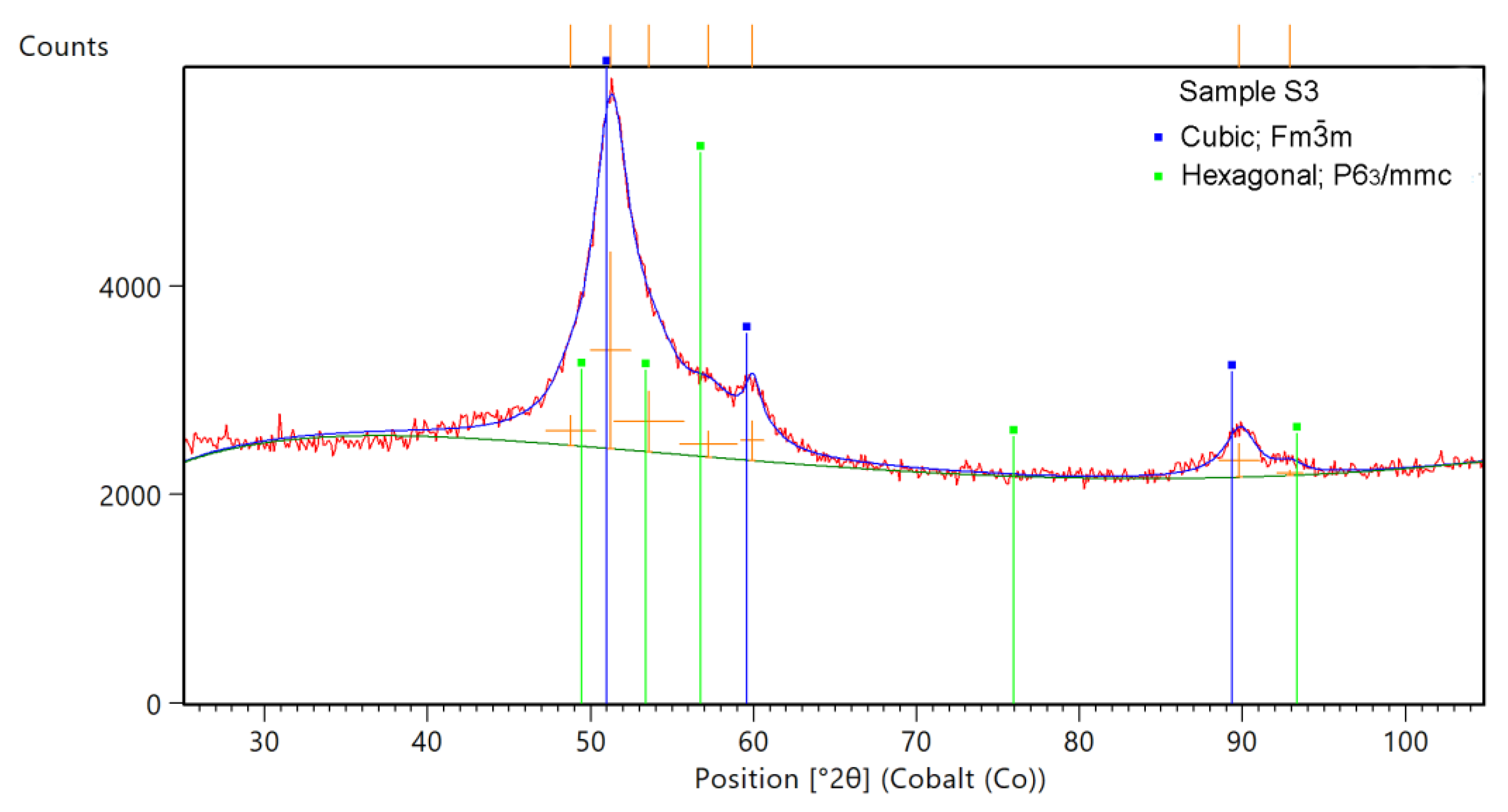 Crystals 14 00263 g003