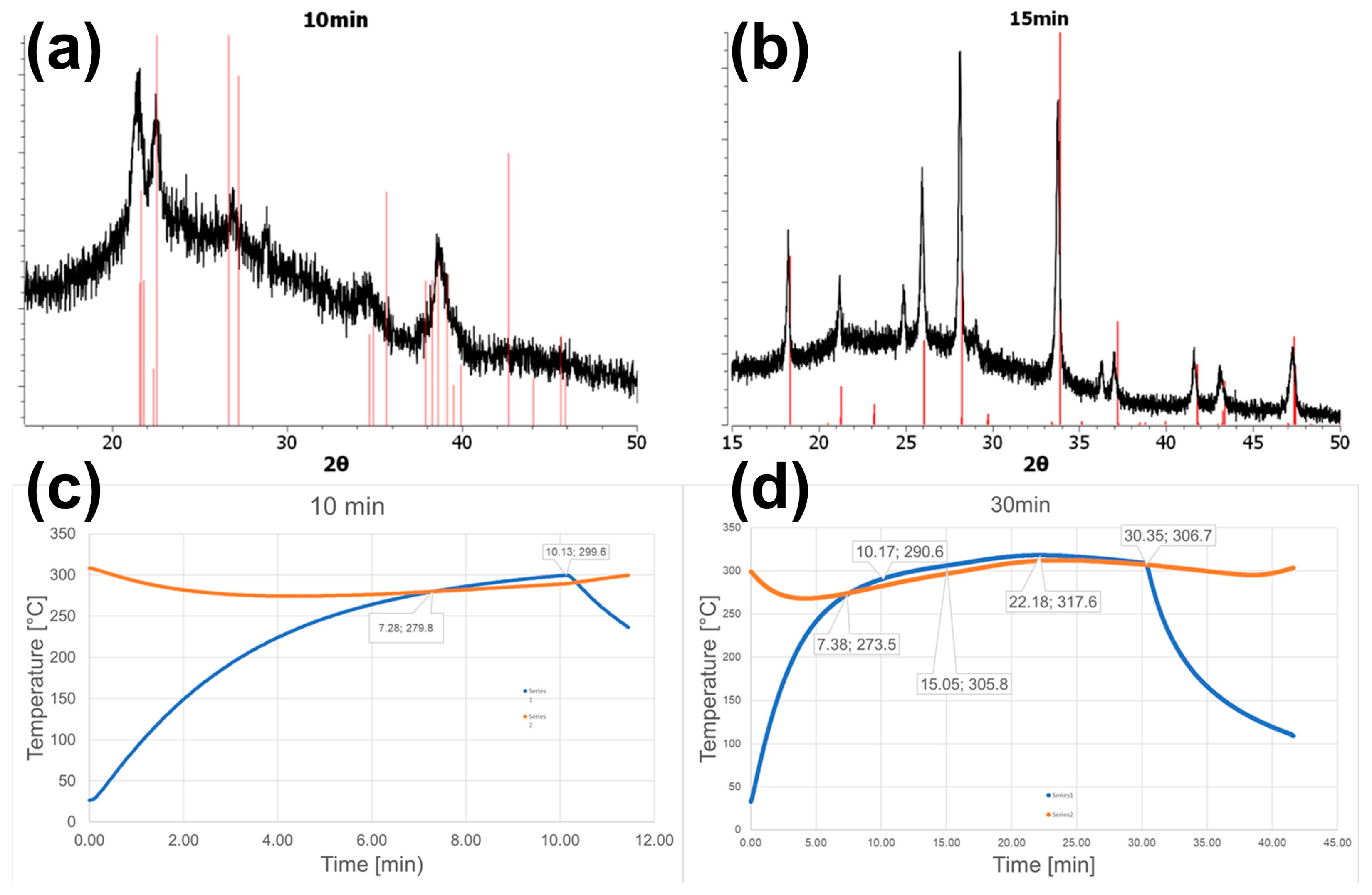 Crystals 14 00267 g006