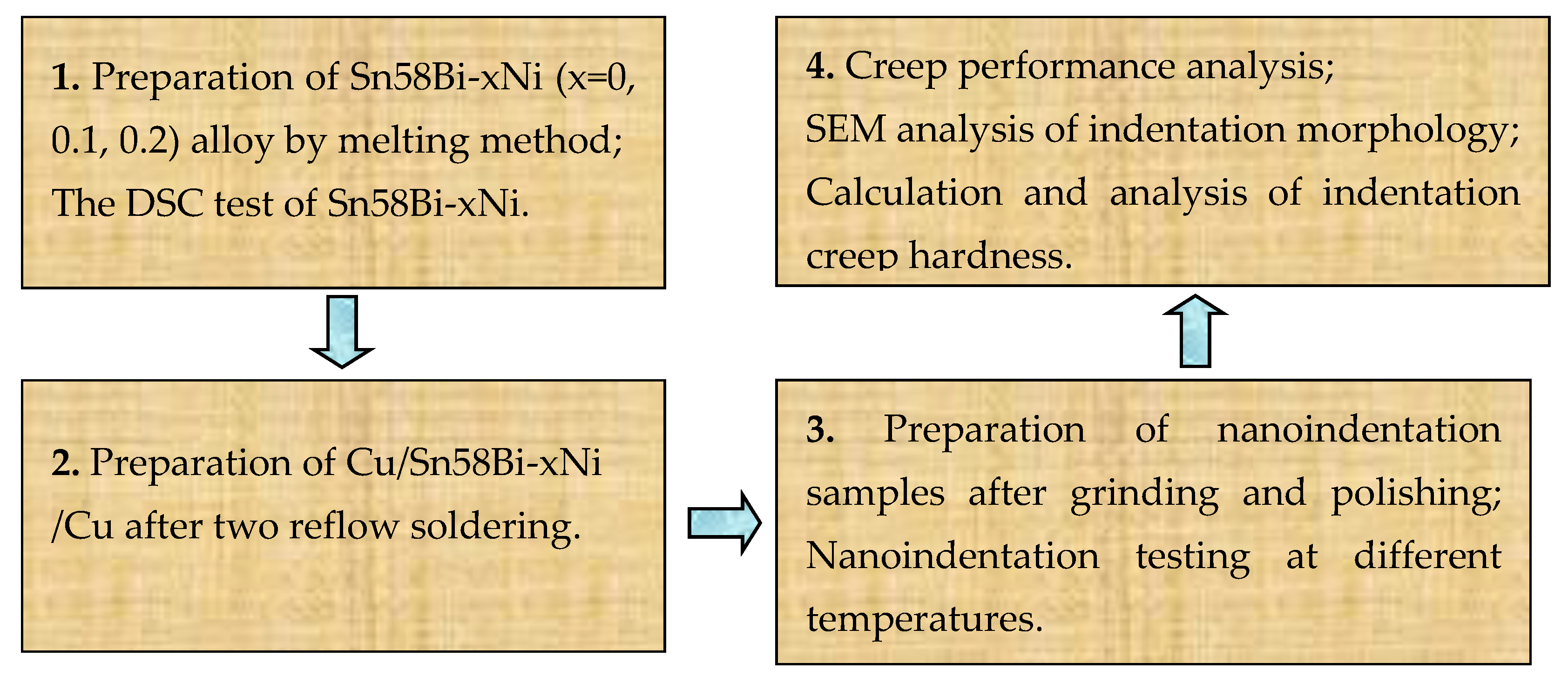 Crystals 14 00269 g004