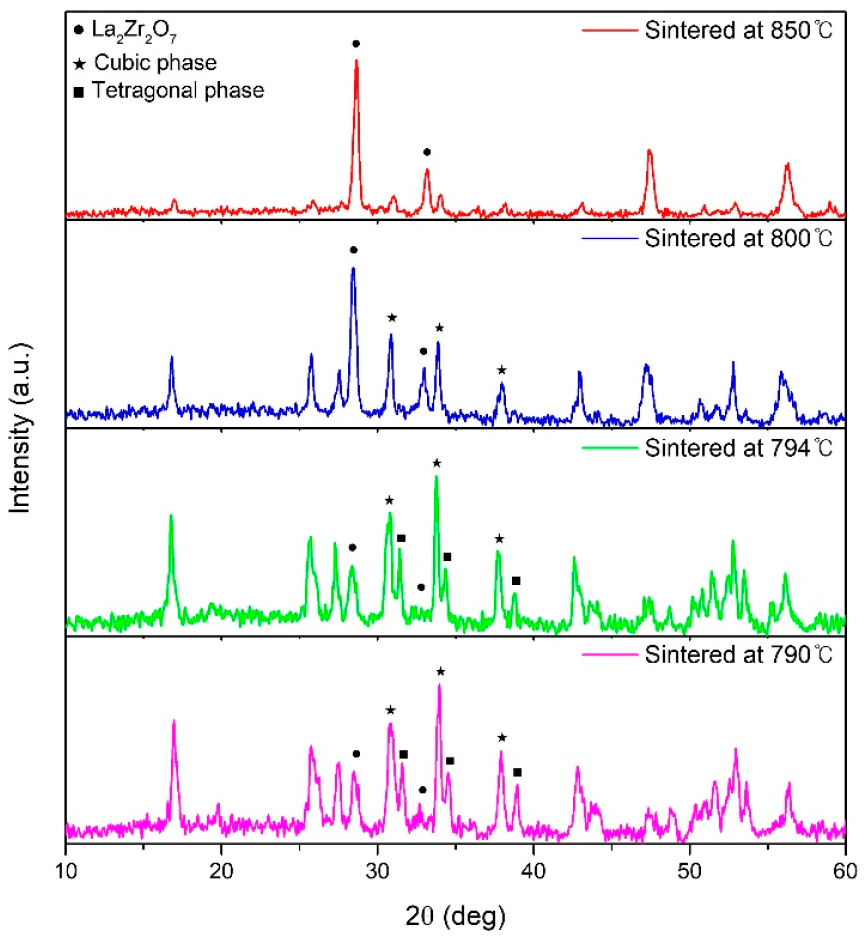 Crystals 14 00271 g003