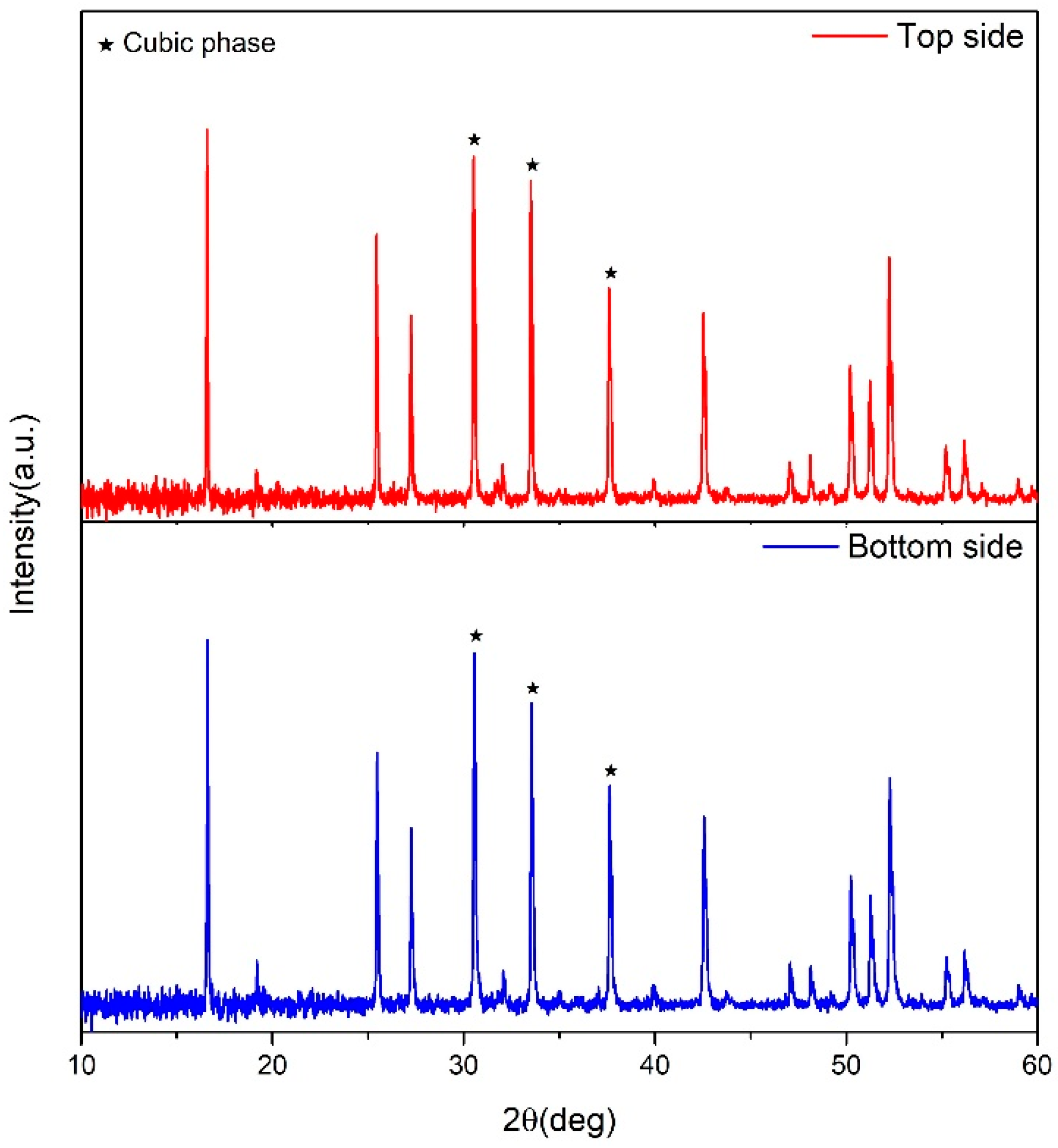 Crystals 14 00271 g010