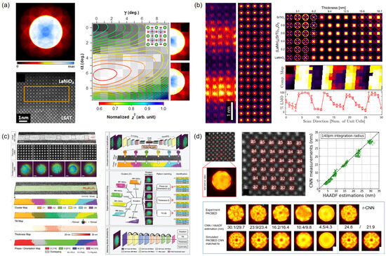 Crystals 14 00275 g003