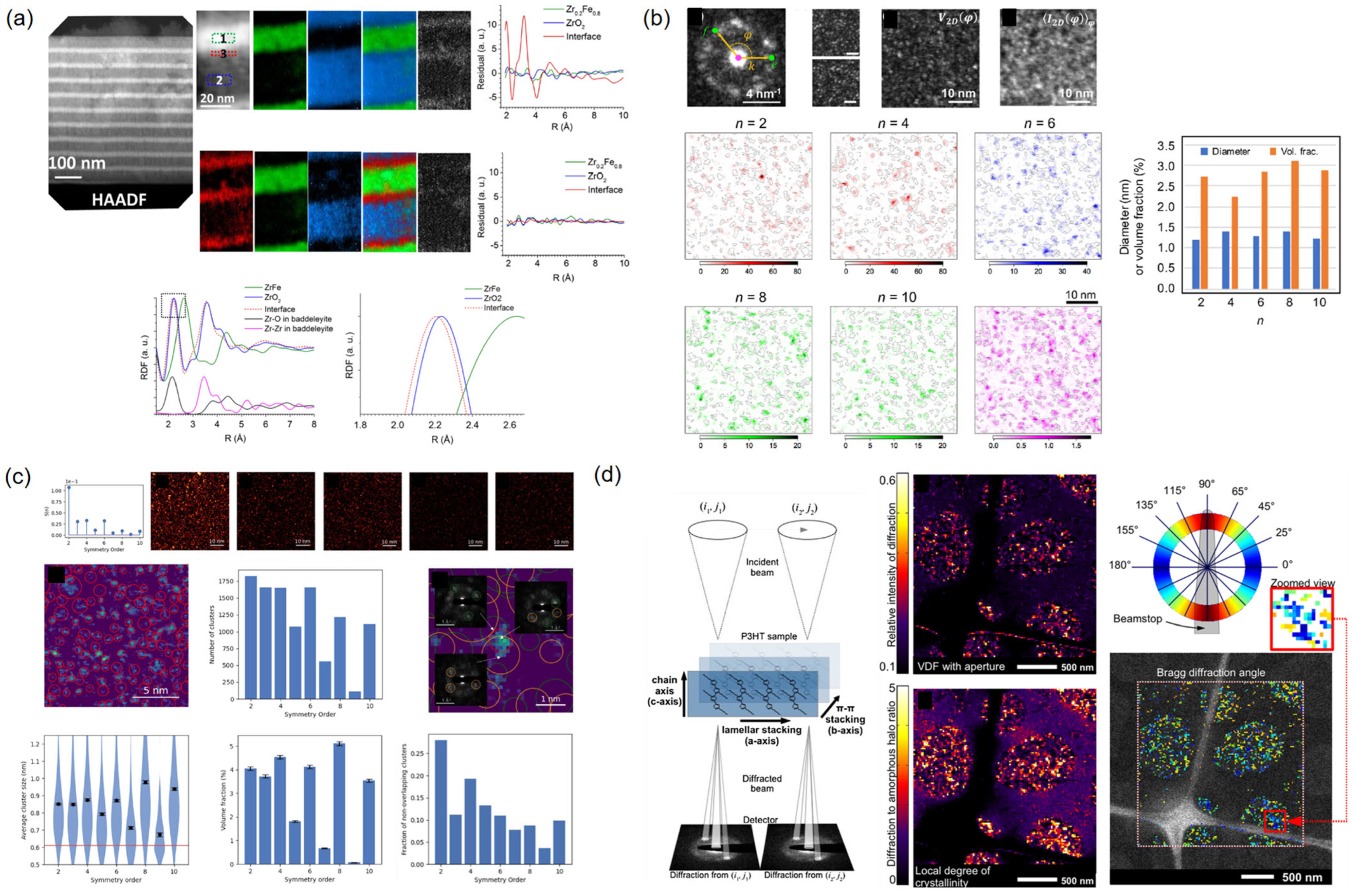 Crystals 14 00275 g005