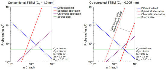 Crystals 14 00275 g0a1