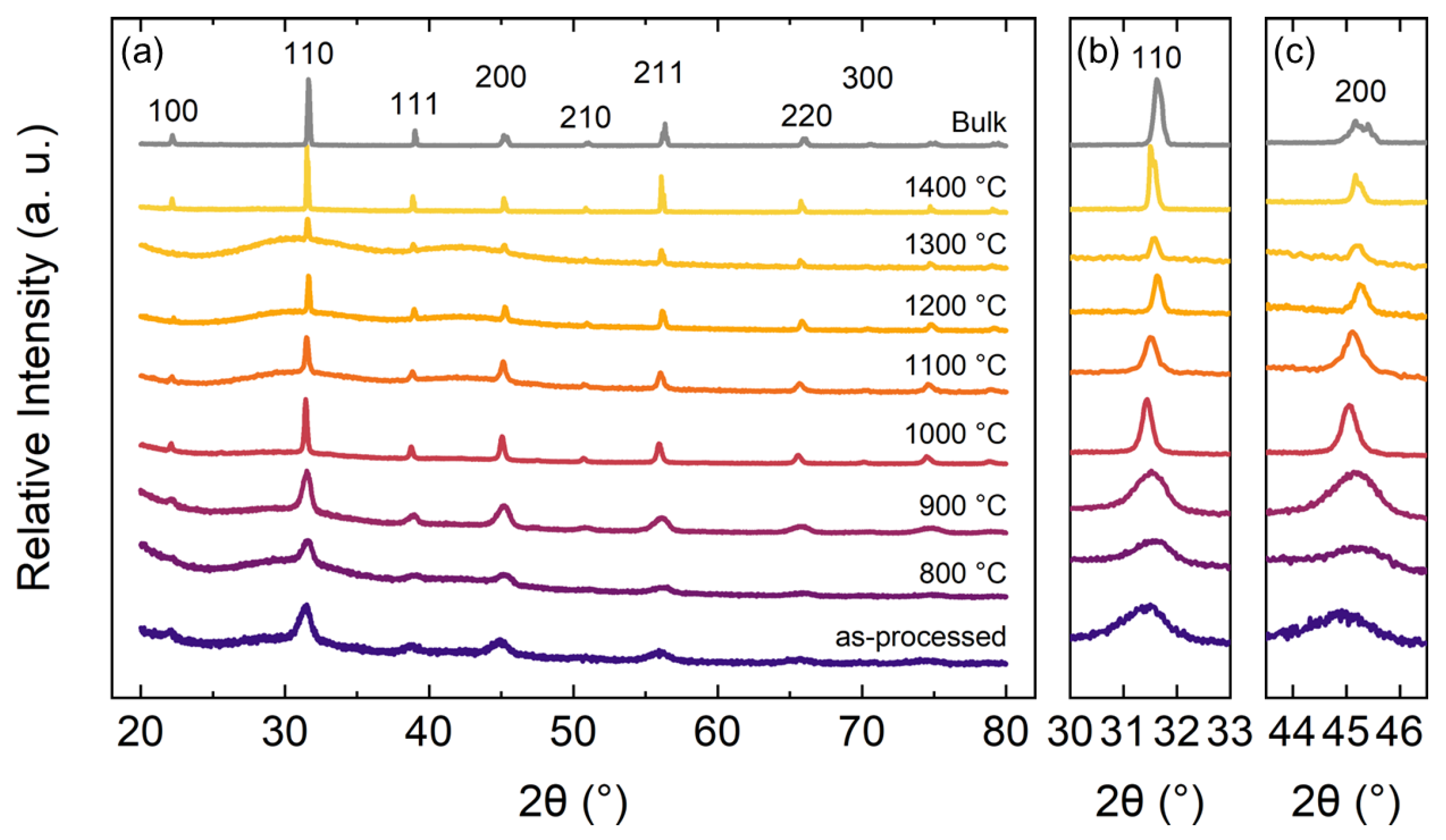 Crystals 14 00296 g007 Crystals 14 00296 g007