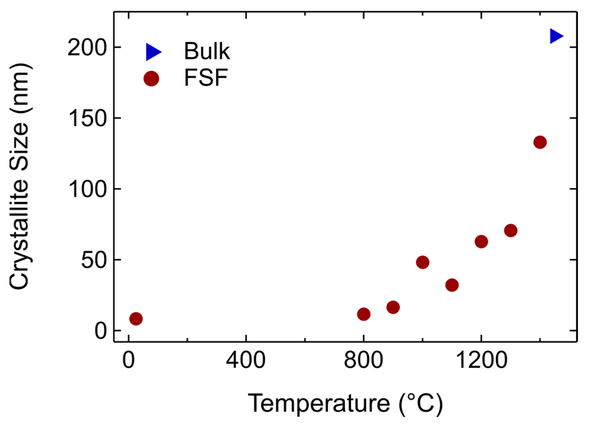 Crystals 14 00296 g008 Crystals 14 00296 g008