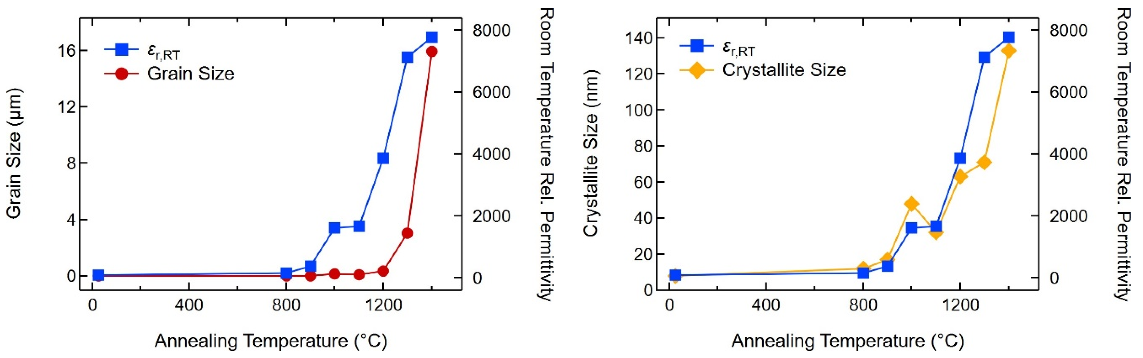 Crystals 14 00296 g010 Crystals 14 00296 g010