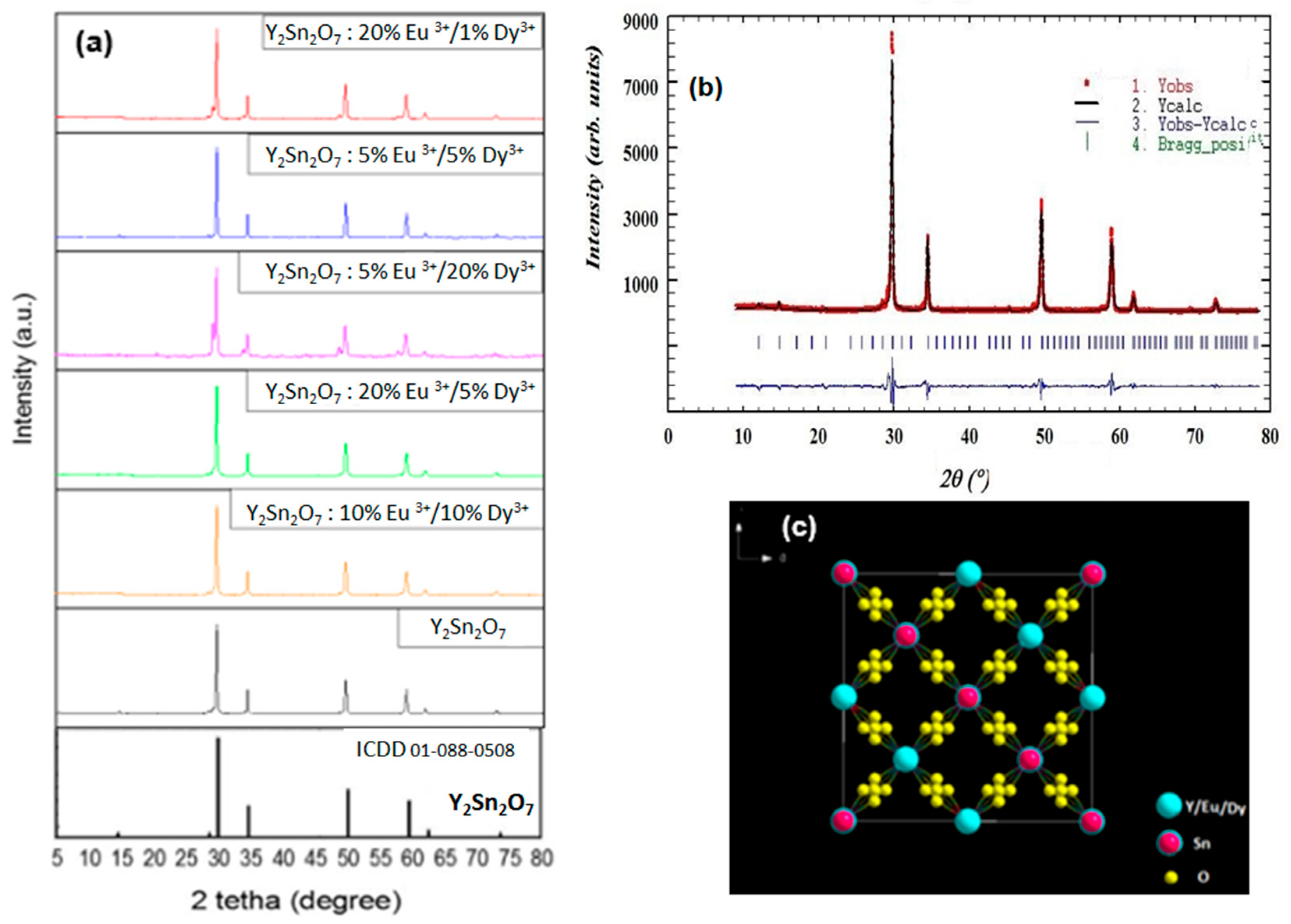 Crystals 14 00300 g001